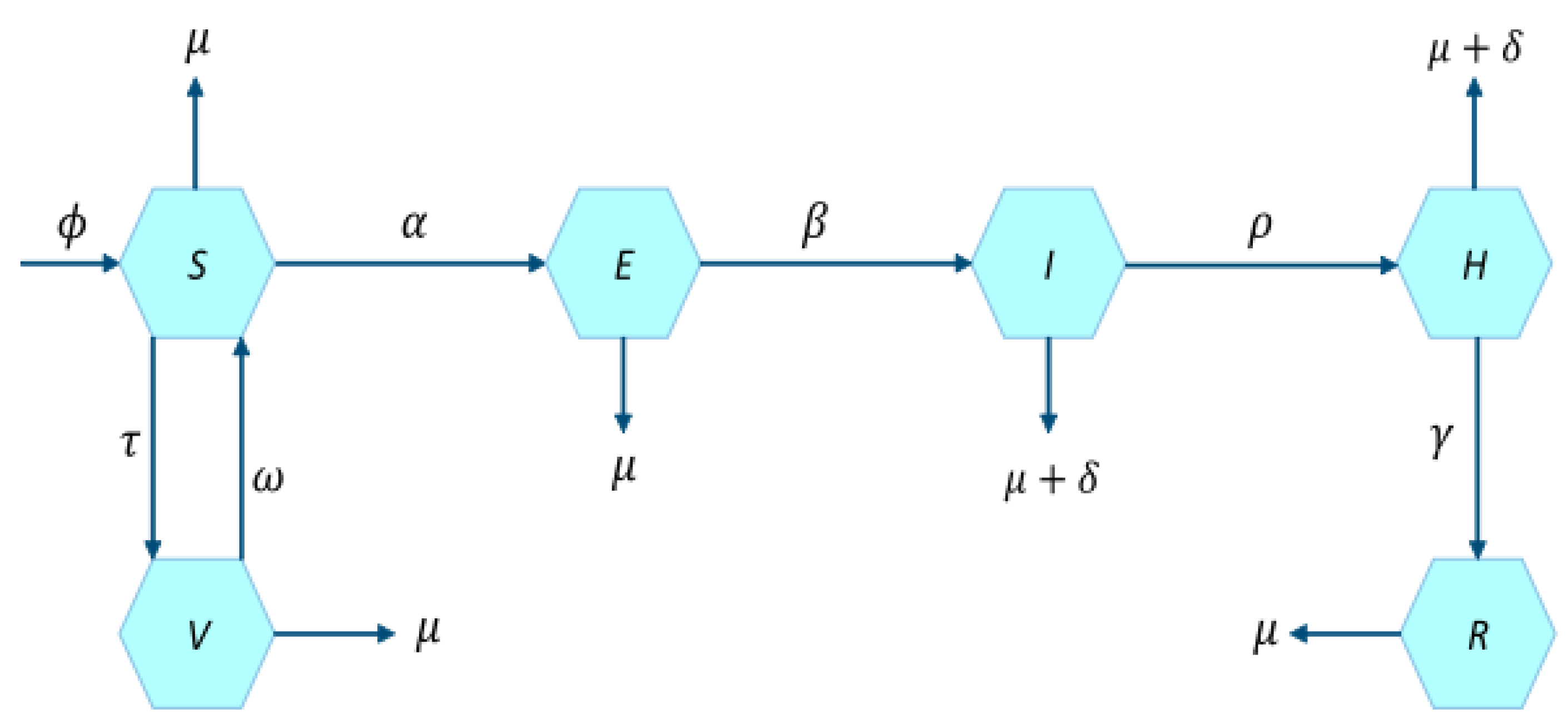 Fractalfract 07 00130 g001 Fractalfract 07 00130 g001