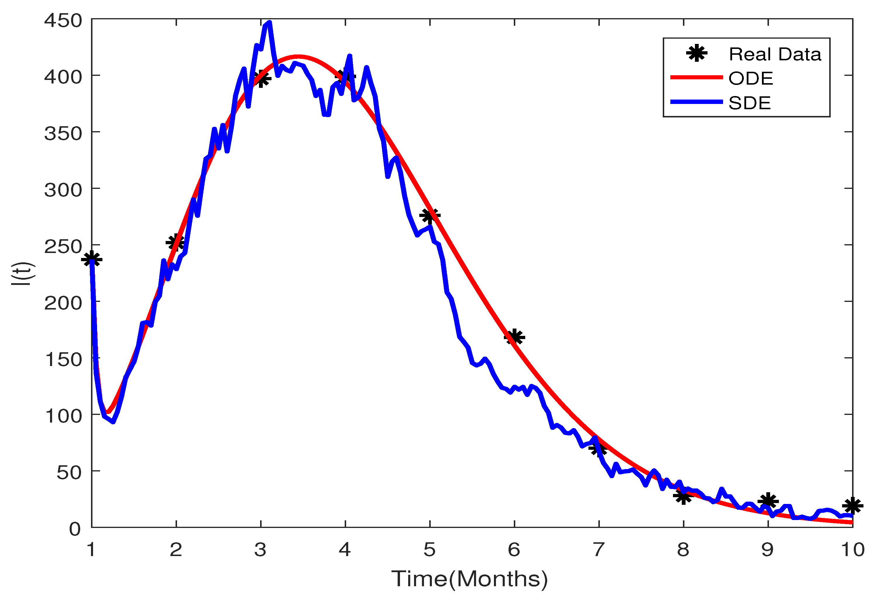 Fractalfract 07 00130 g002 Fractalfract 07 00130 g002