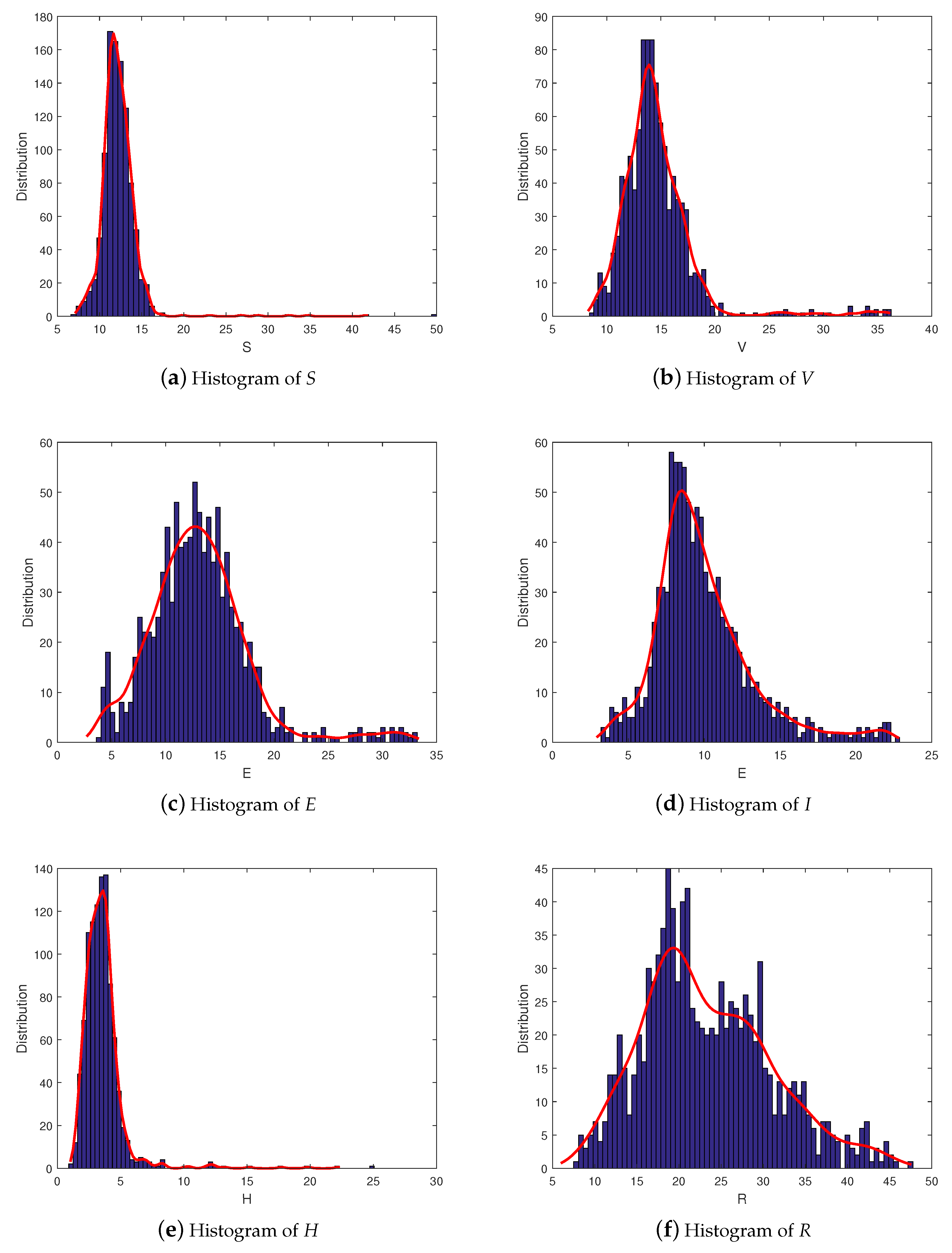 Fractalfract 07 00130 g005 Fractalfract 07 00130 g005