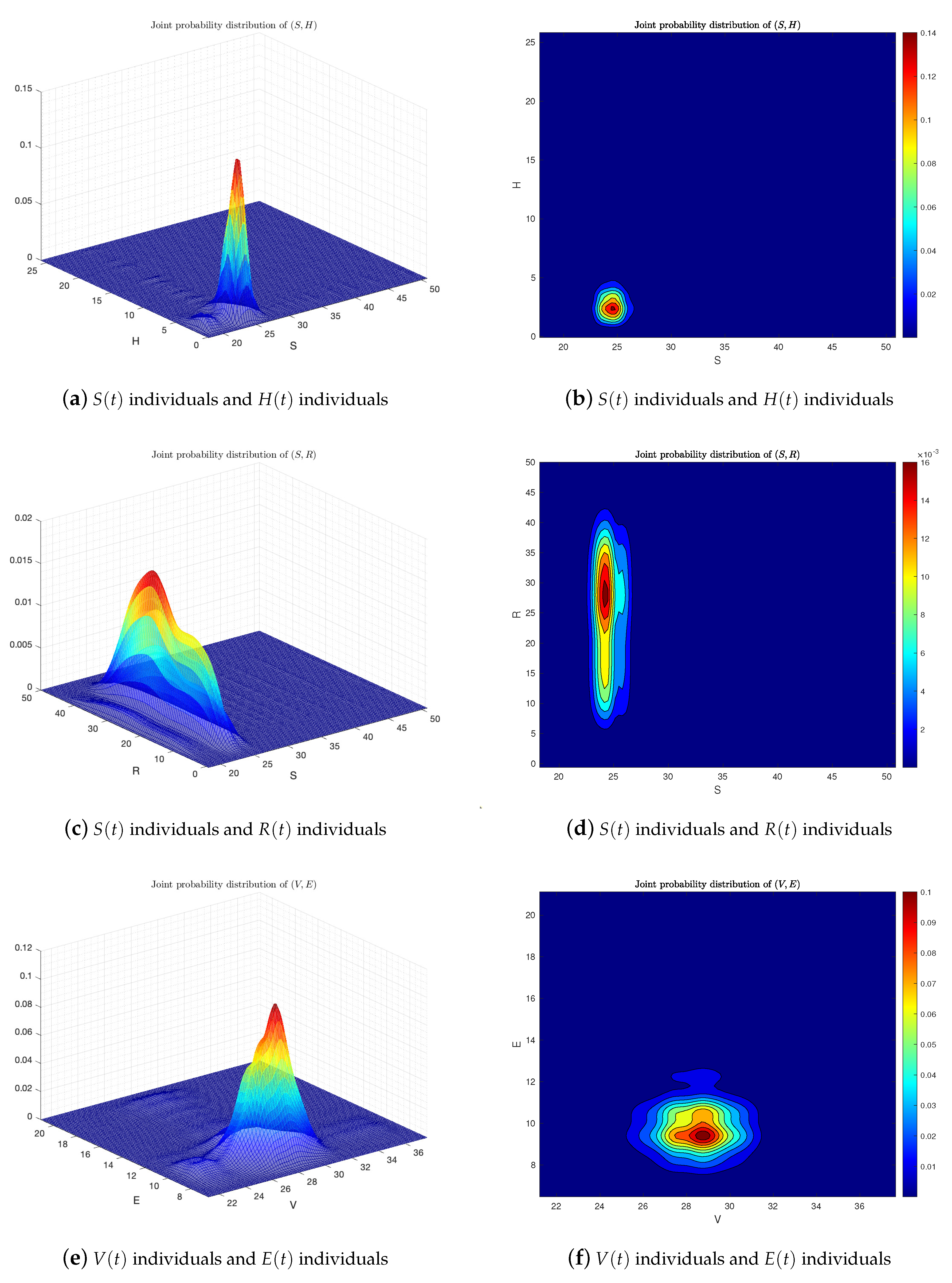 Fractalfract 07 00130 g007 Fractalfract 07 00130 g007