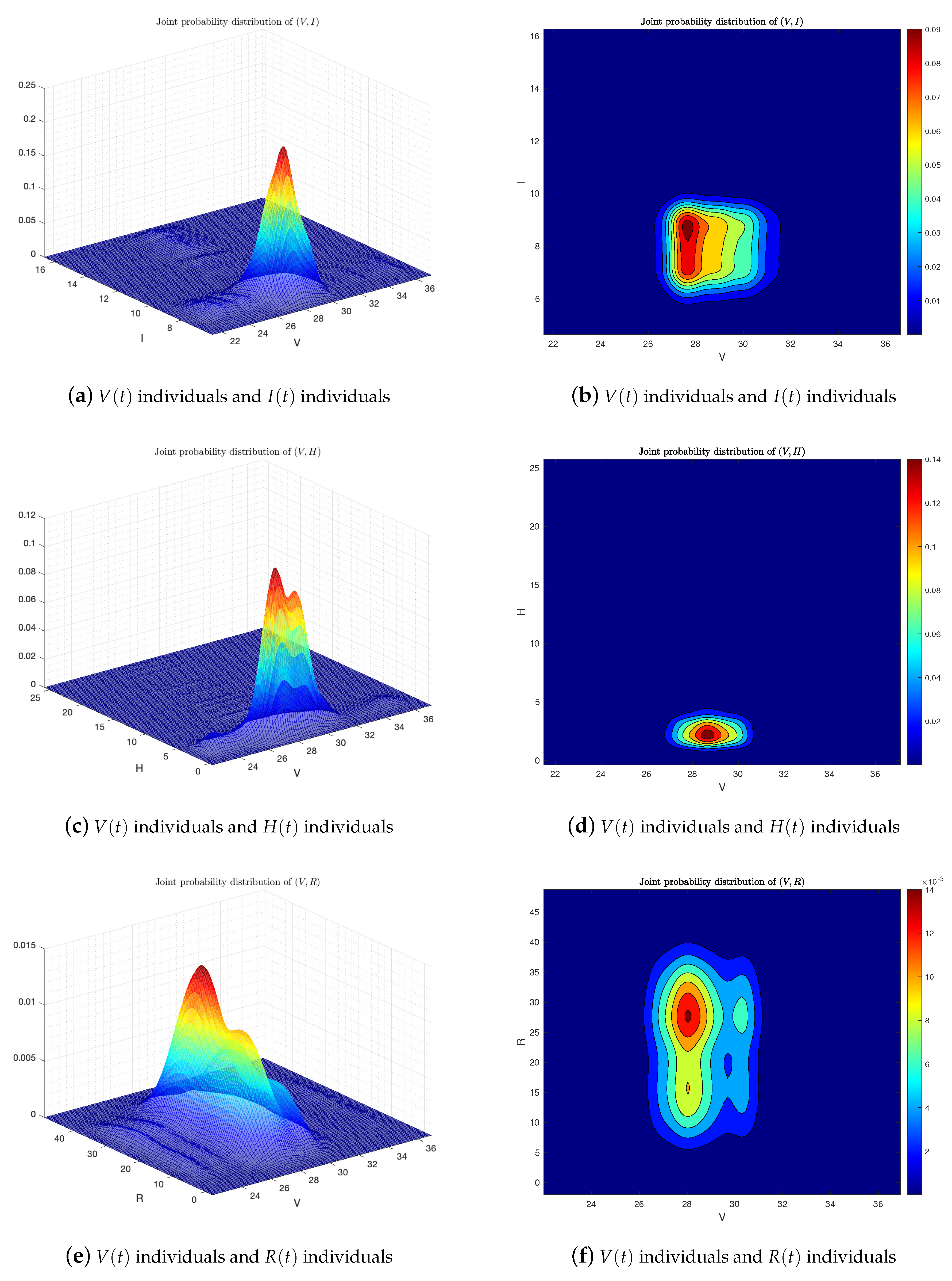 Fractalfract 07 00130 g008 Fractalfract 07 00130 g008