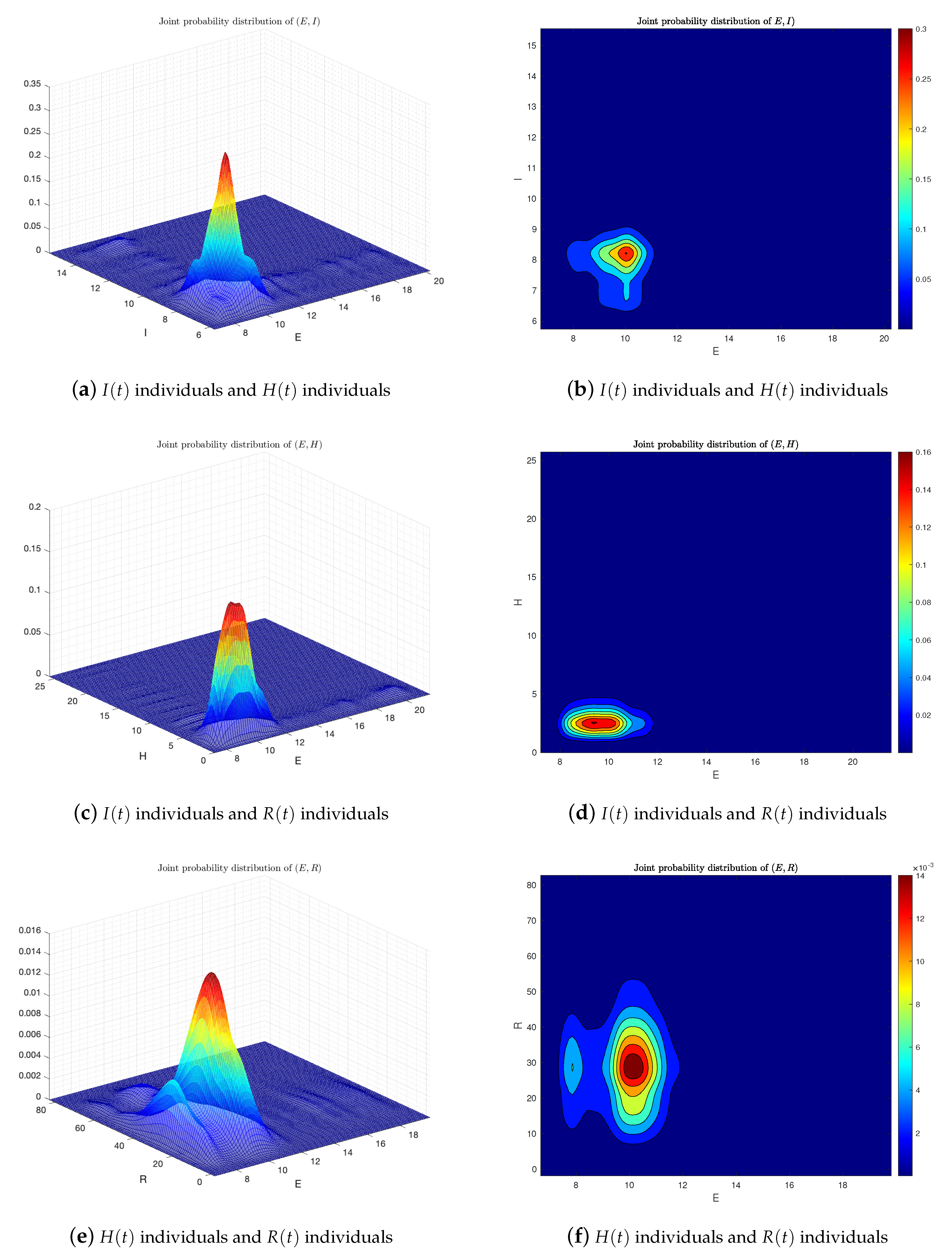Fractalfract 07 00130 g010 Fractalfract 07 00130 g010