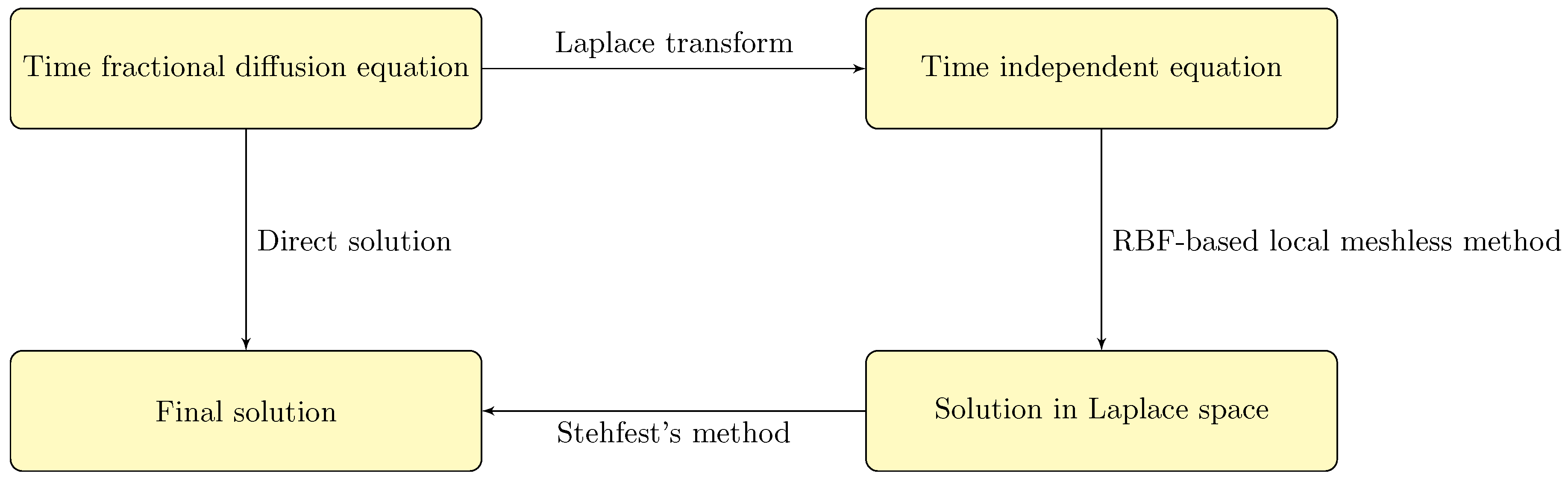 Fractalfract 07 00143 g001 Fractalfract 07 00143 g001