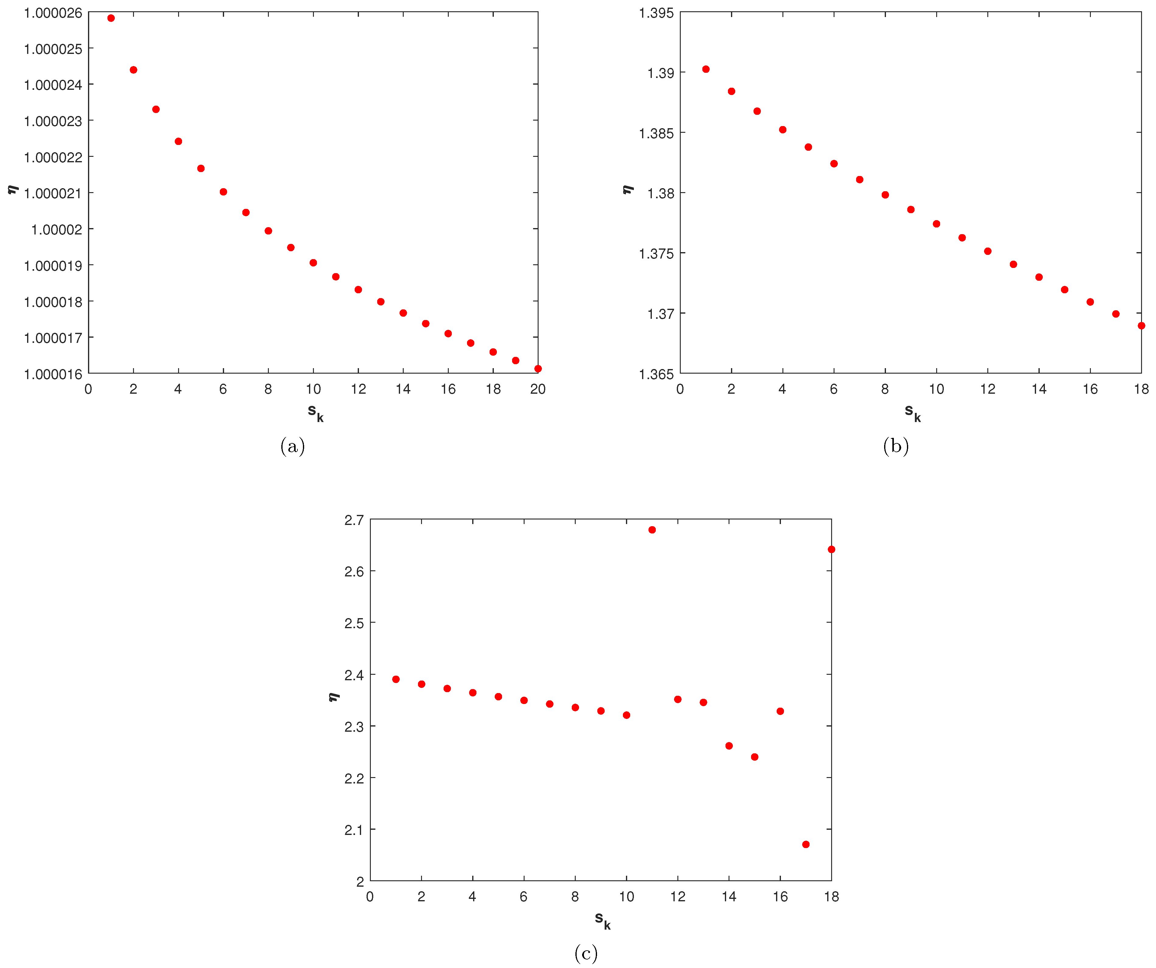 Fractalfract 07 00143 g002 Fractalfract 07 00143 g002