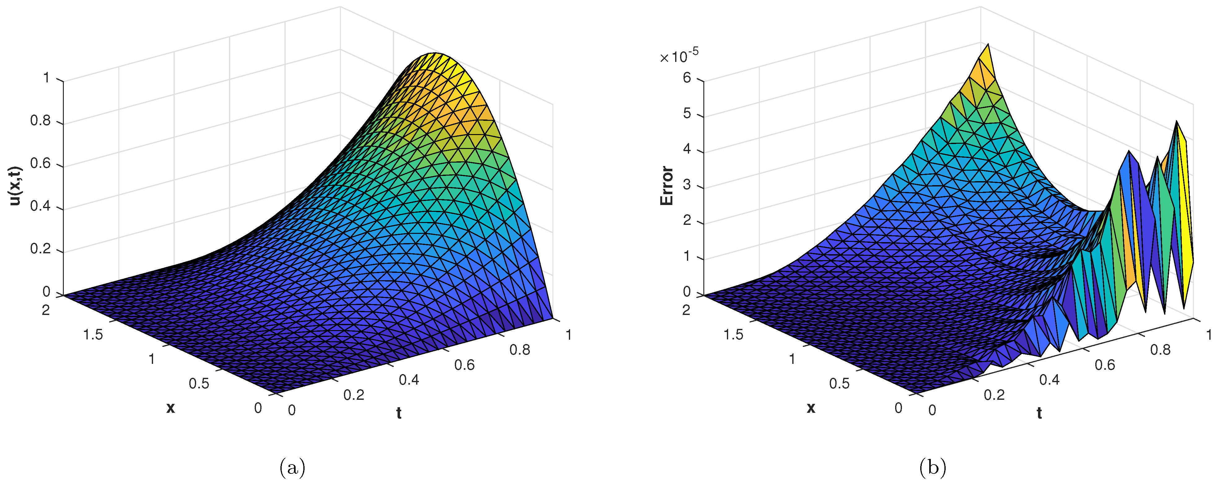 Fractalfract 07 00143 g004 Fractalfract 07 00143 g004