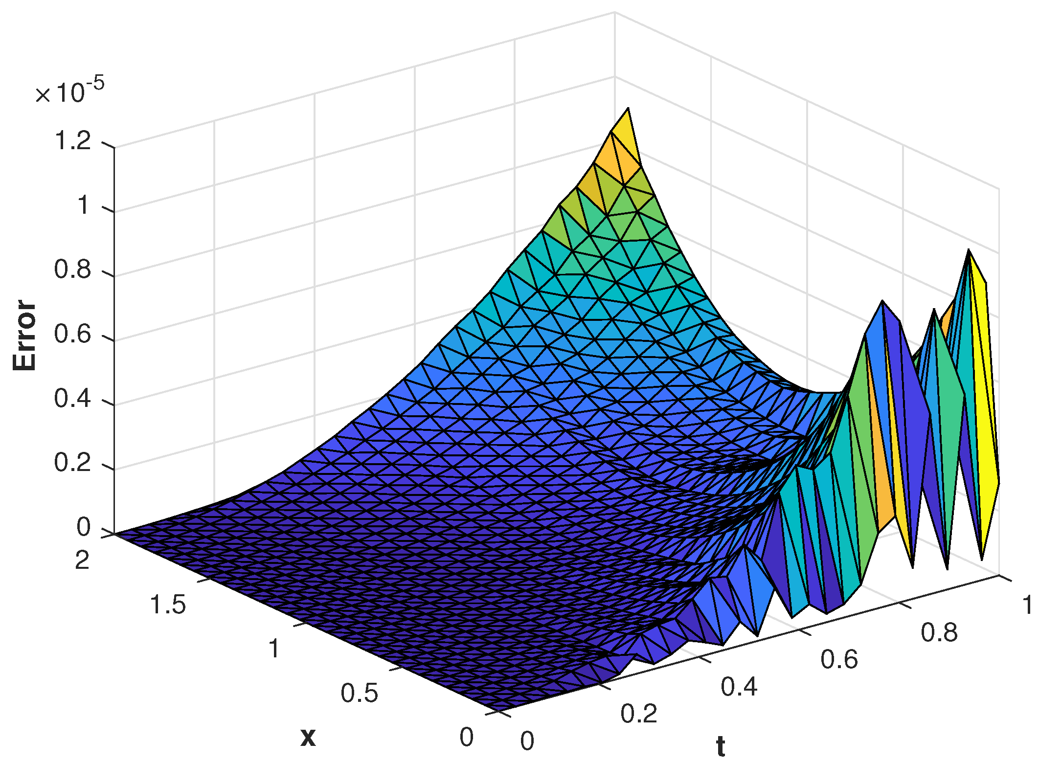 Fractalfract 07 00143 g005 Fractalfract 07 00143 g005