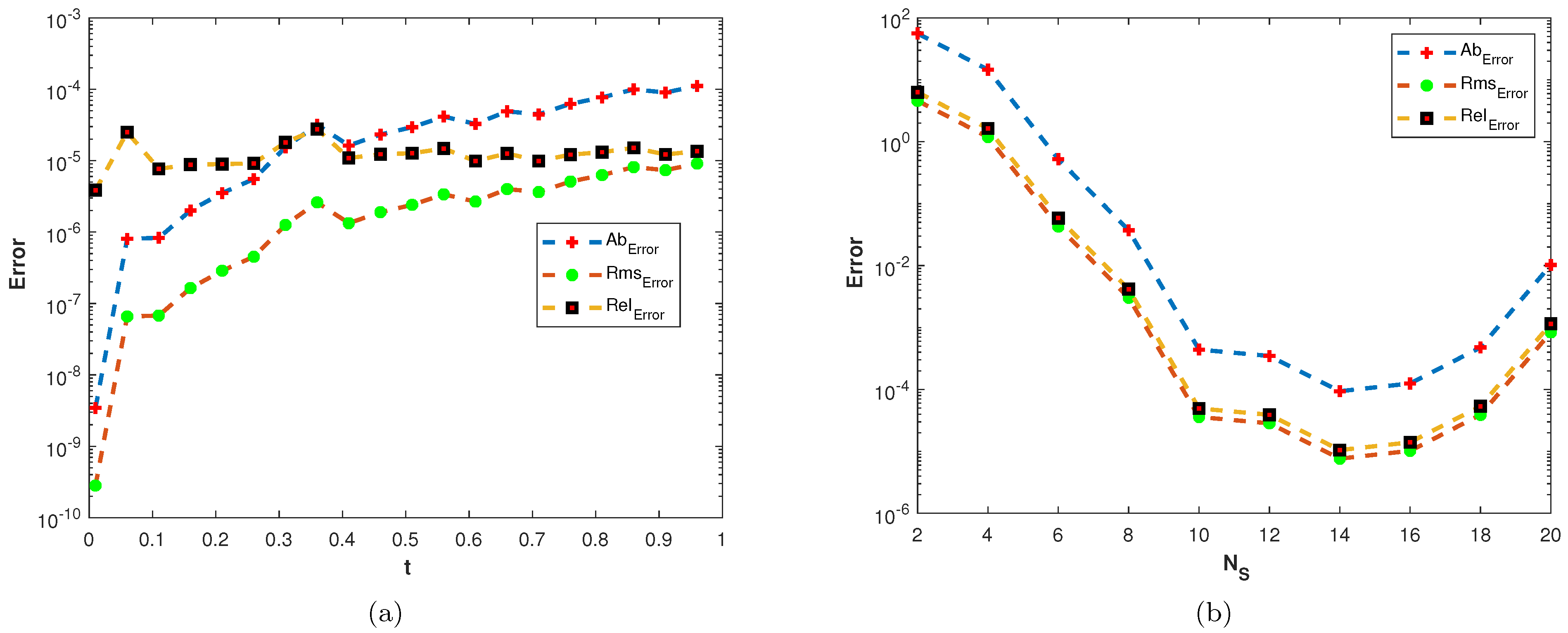 Fractalfract 07 00143 g006 Fractalfract 07 00143 g006