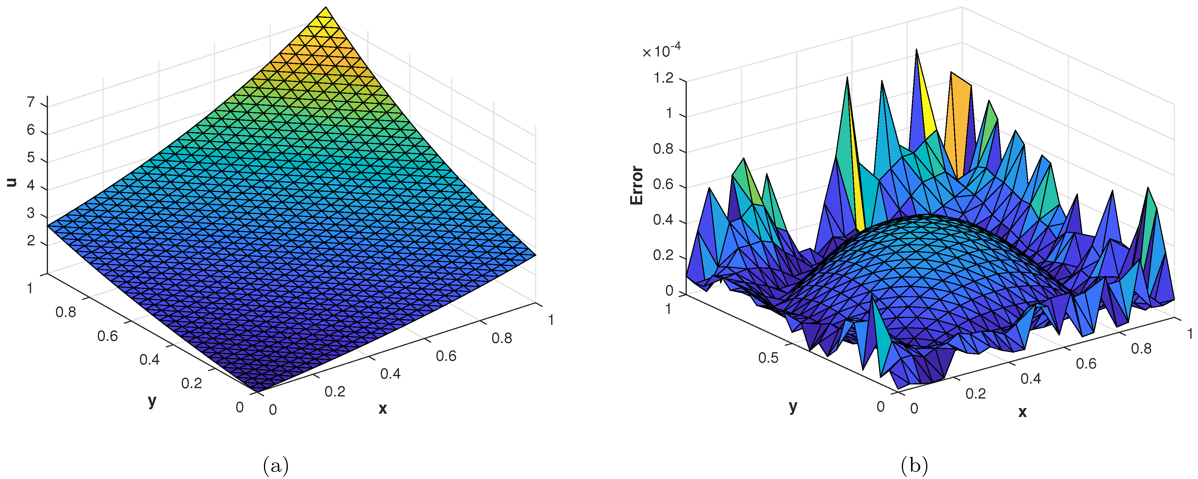 Fractalfract 07 00143 g007 Fractalfract 07 00143 g007
