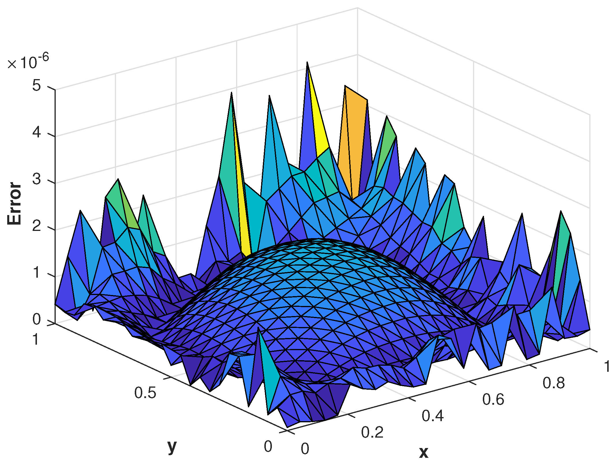 Fractalfract 07 00143 g008 Fractalfract 07 00143 g008