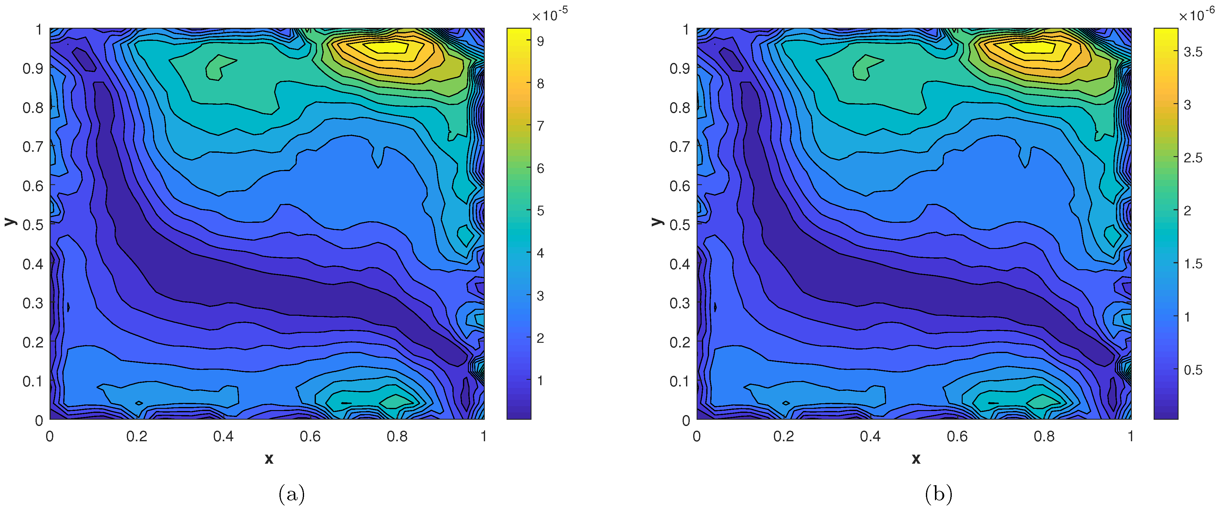 Fractalfract 07 00143 g010 Fractalfract 07 00143 g010