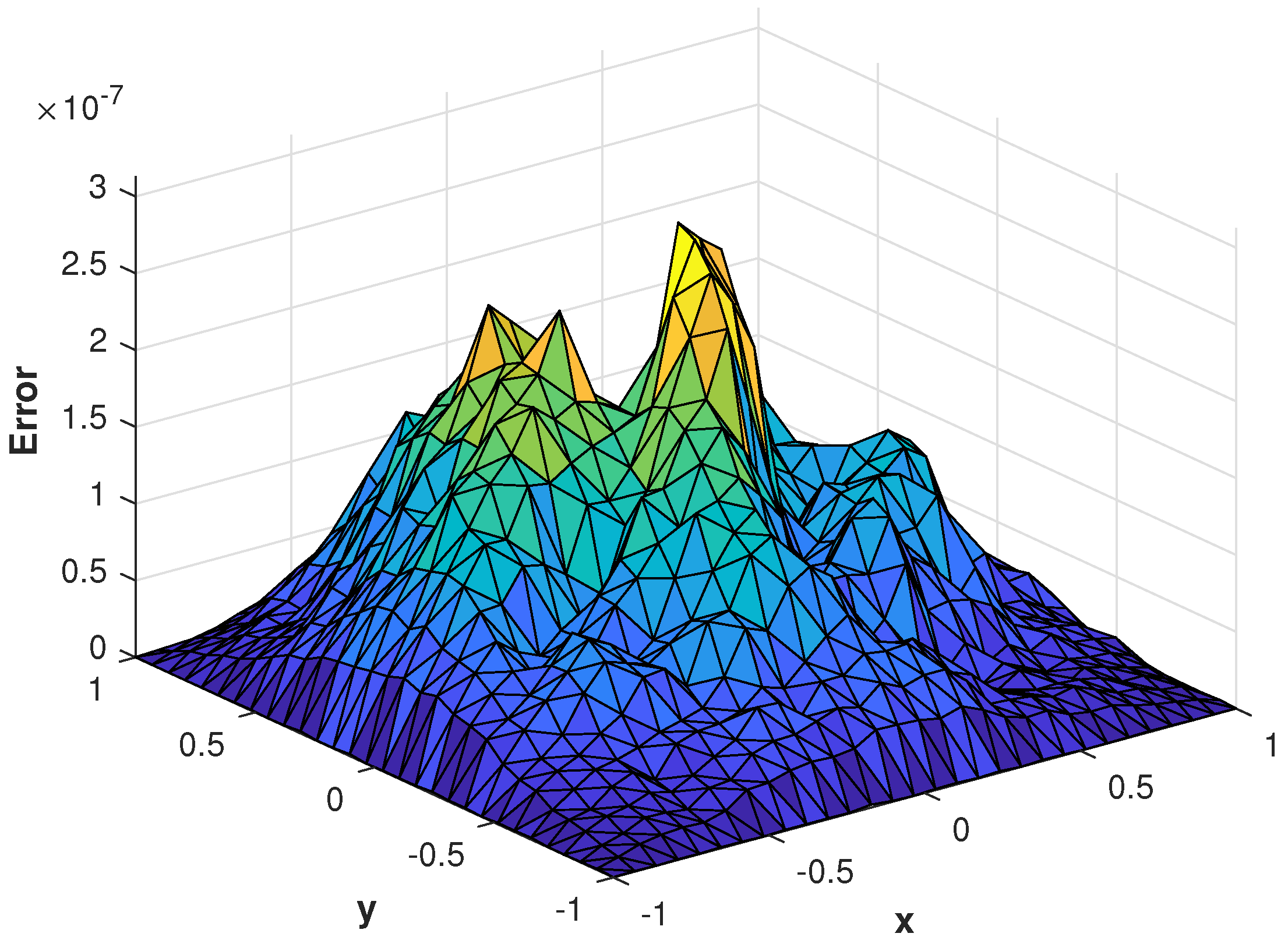 Fractalfract 07 00143 g013 Fractalfract 07 00143 g013