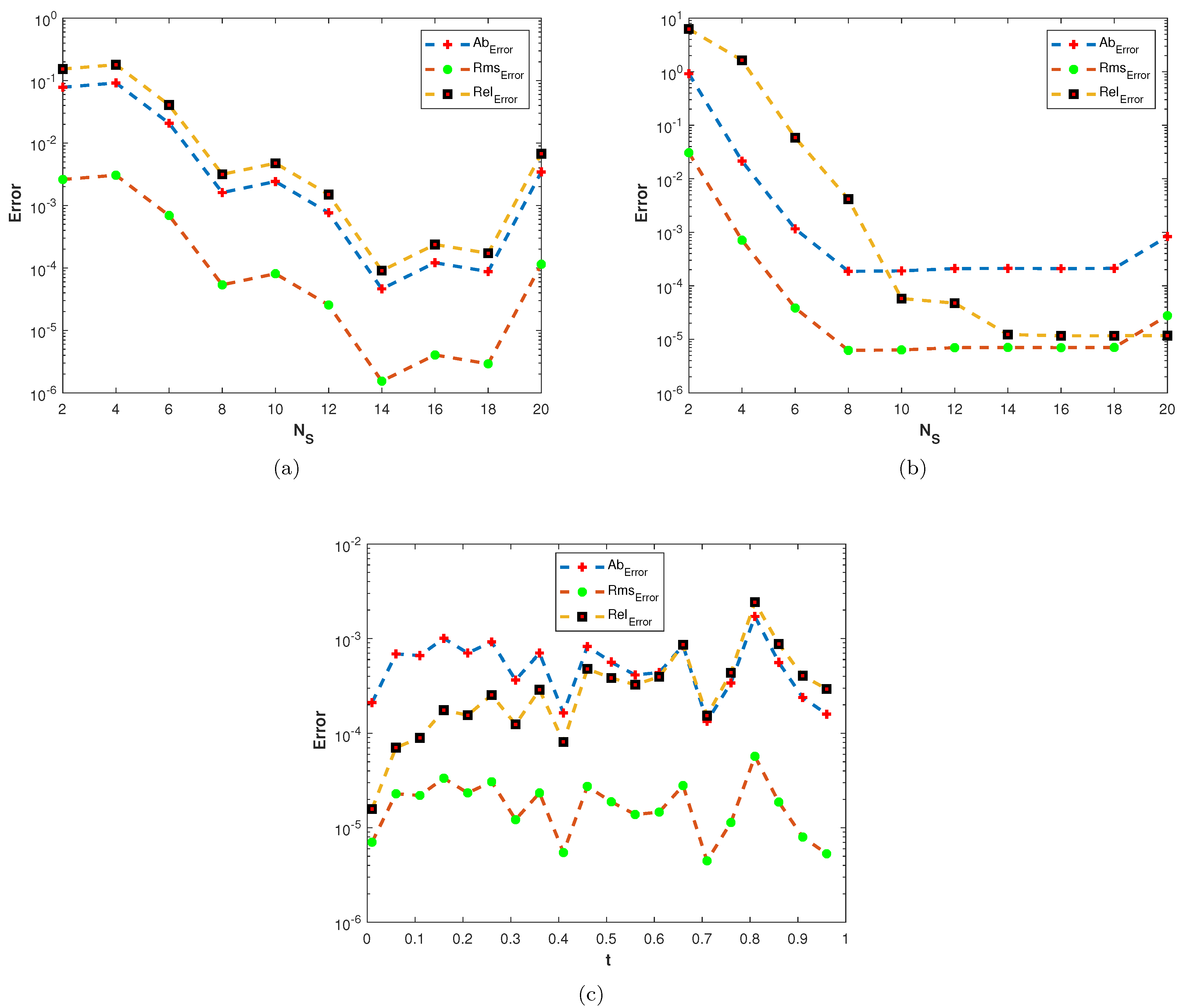 Fractalfract 07 00143 g014 Fractalfract 07 00143 g014