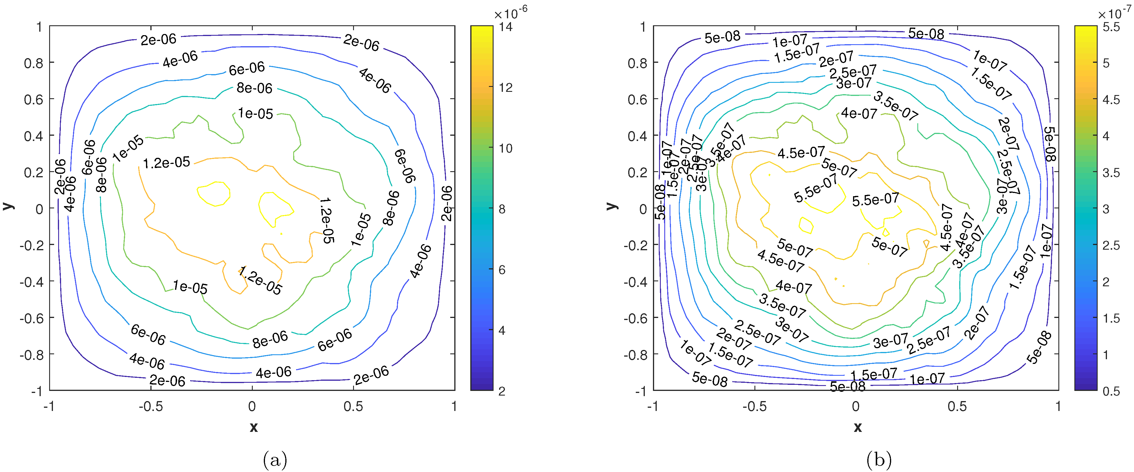 Fractalfract 07 00143 g015 Fractalfract 07 00143 g015