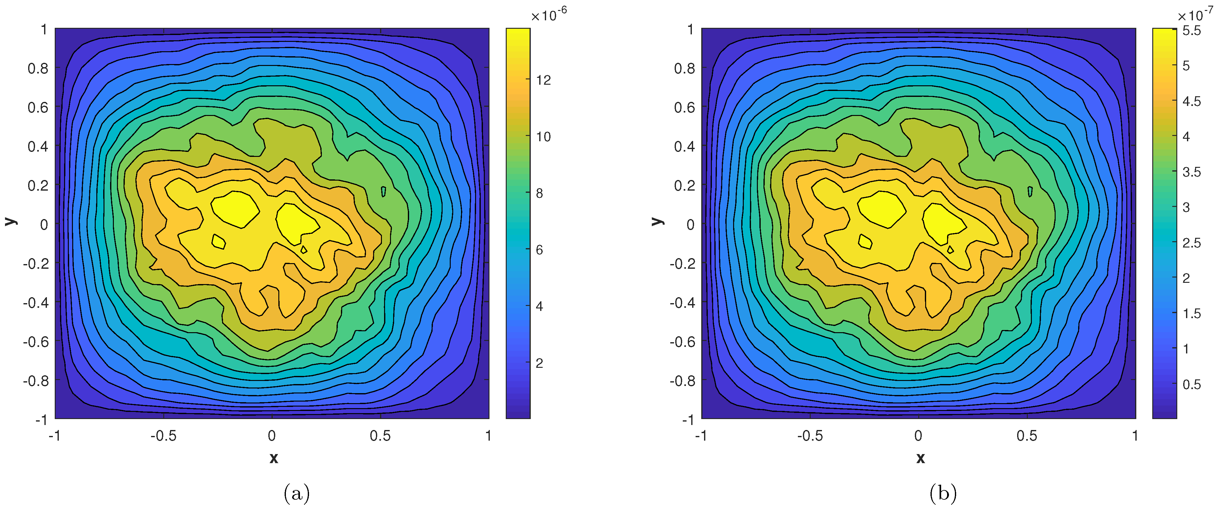 Fractalfract 07 00143 g016 Fractalfract 07 00143 g016