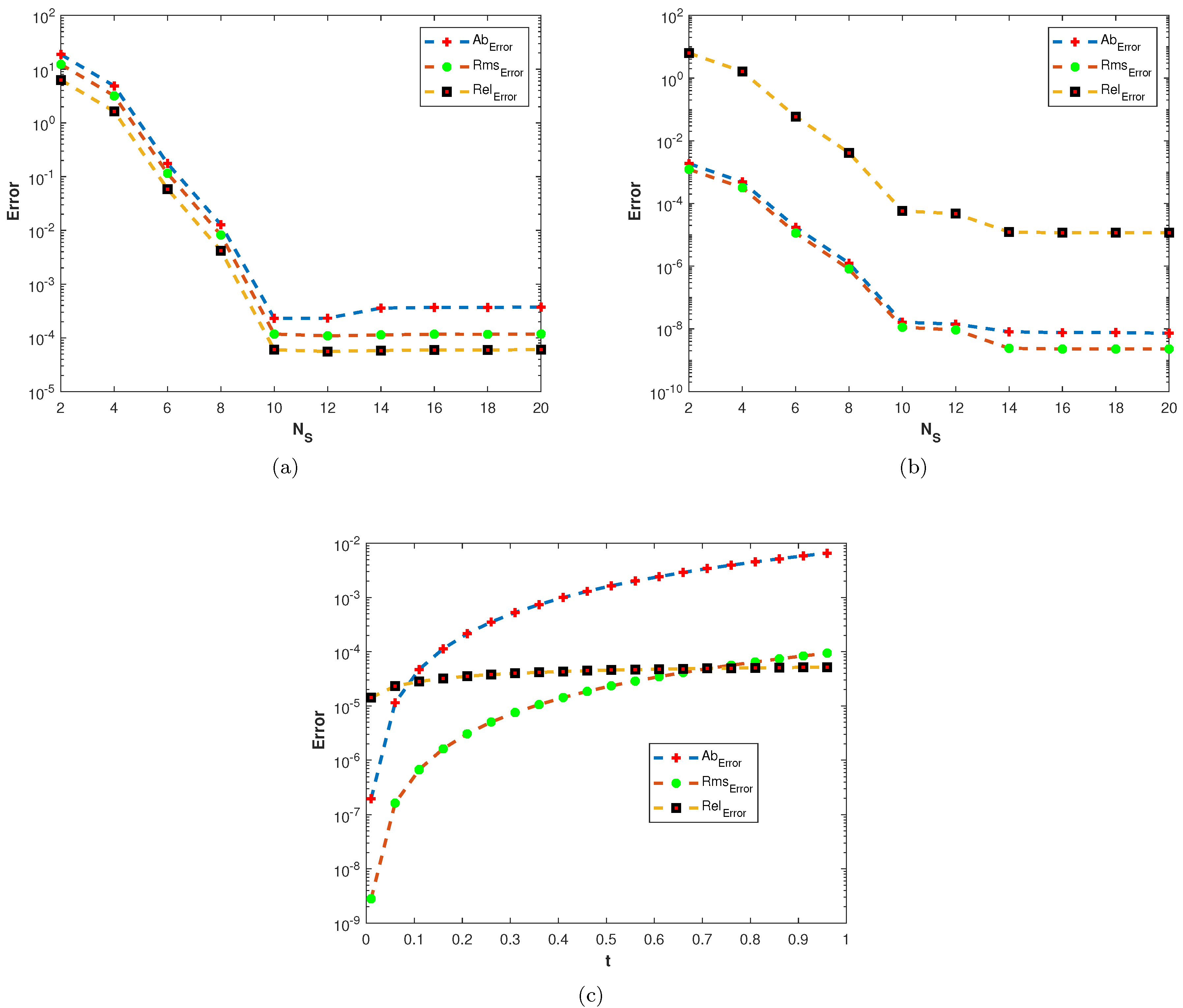 Fractalfract 07 00143 g018 Fractalfract 07 00143 g018