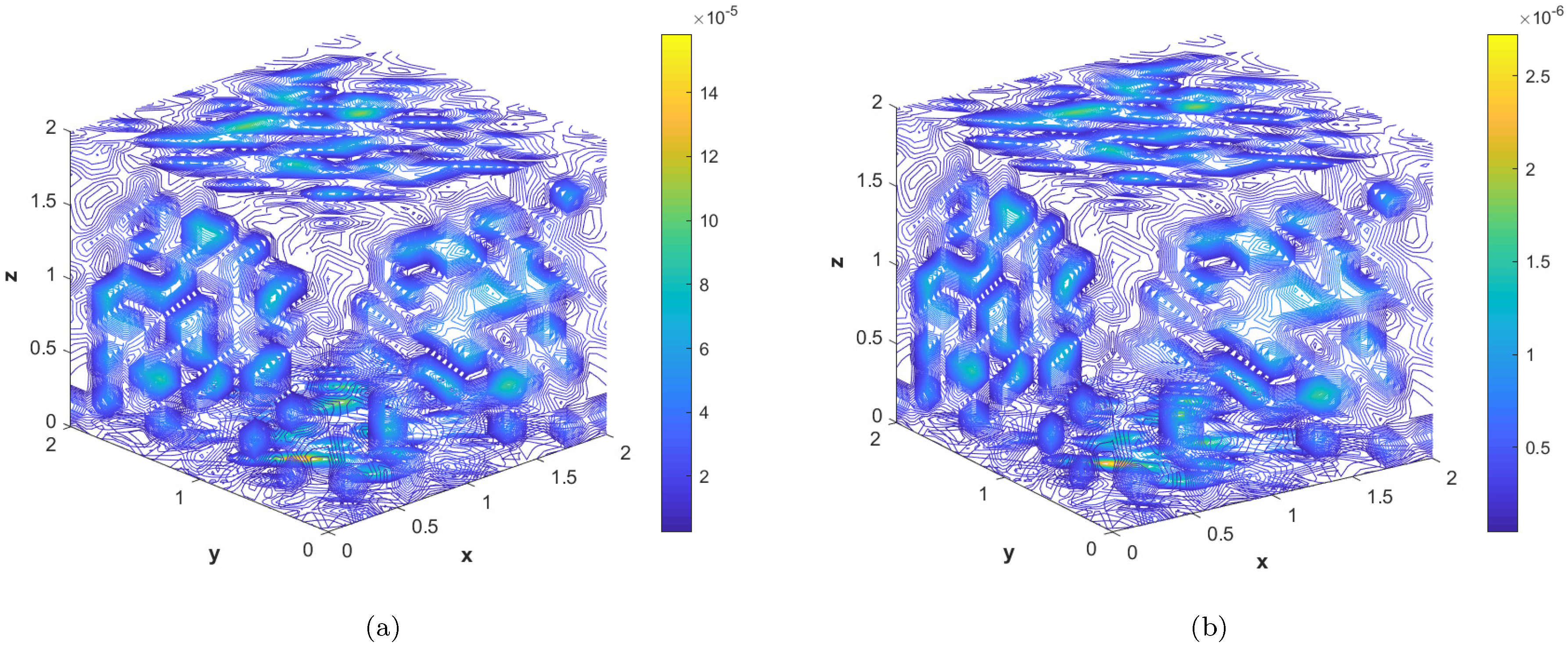 Fractalfract 07 00143 g019 Fractalfract 07 00143 g019