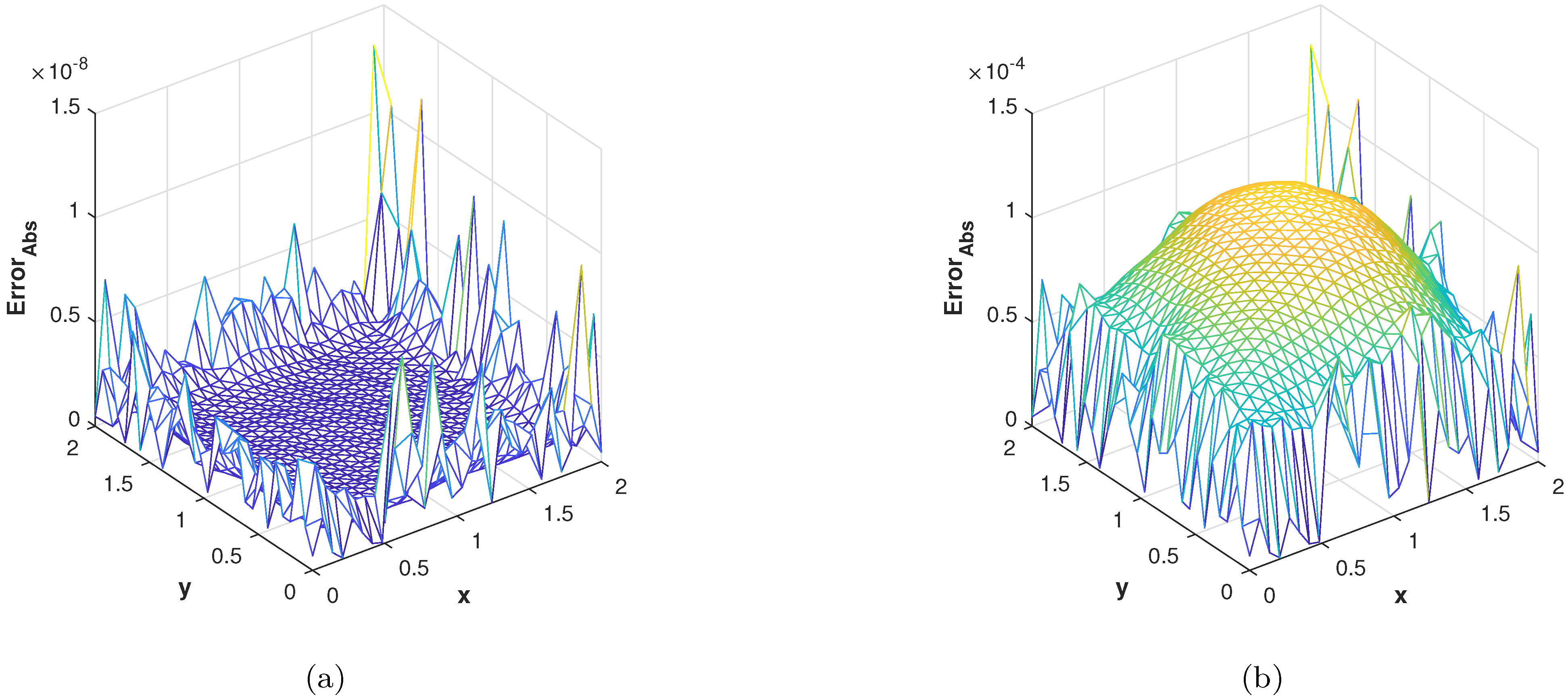 Fractalfract 07 00143 g020 Fractalfract 07 00143 g020