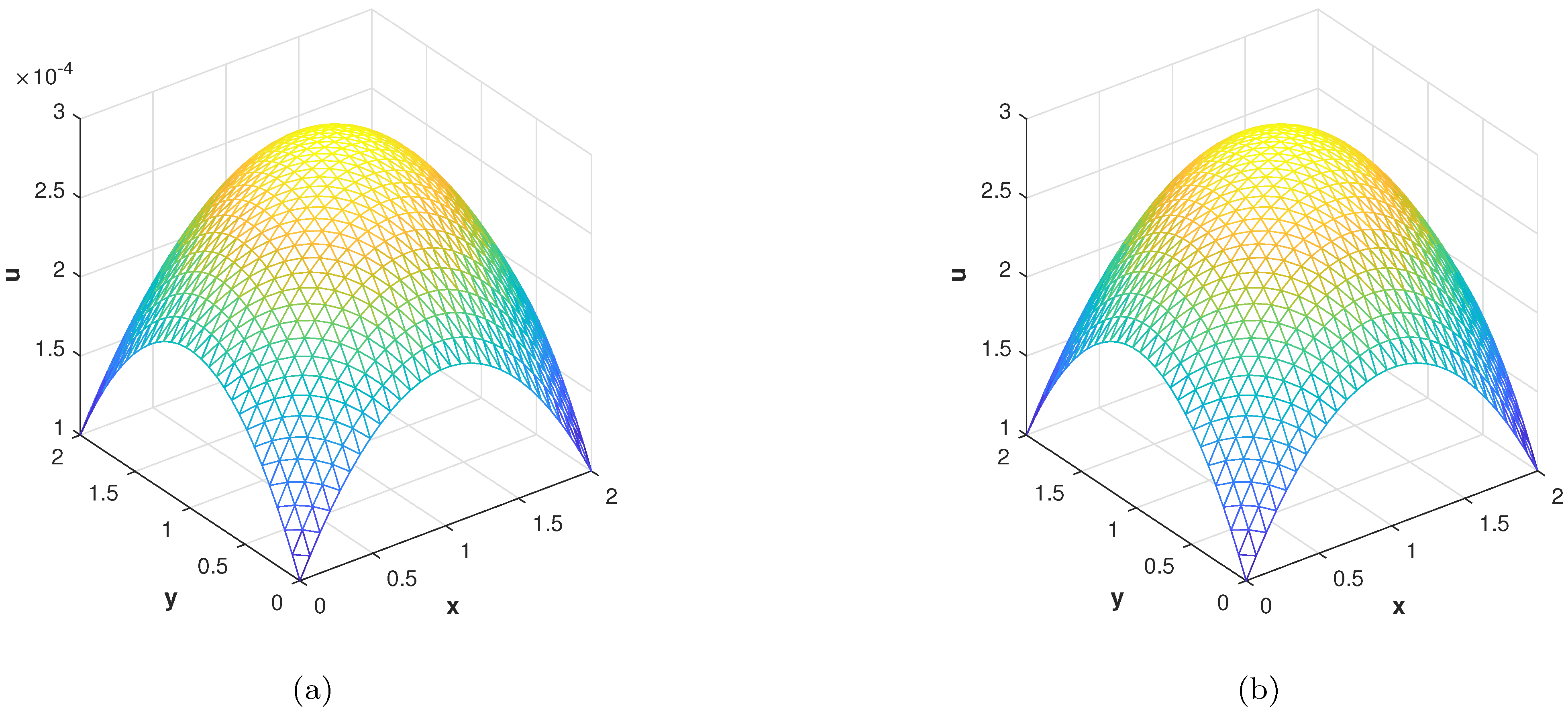 Fractalfract 07 00143 g021 Fractalfract 07 00143 g021