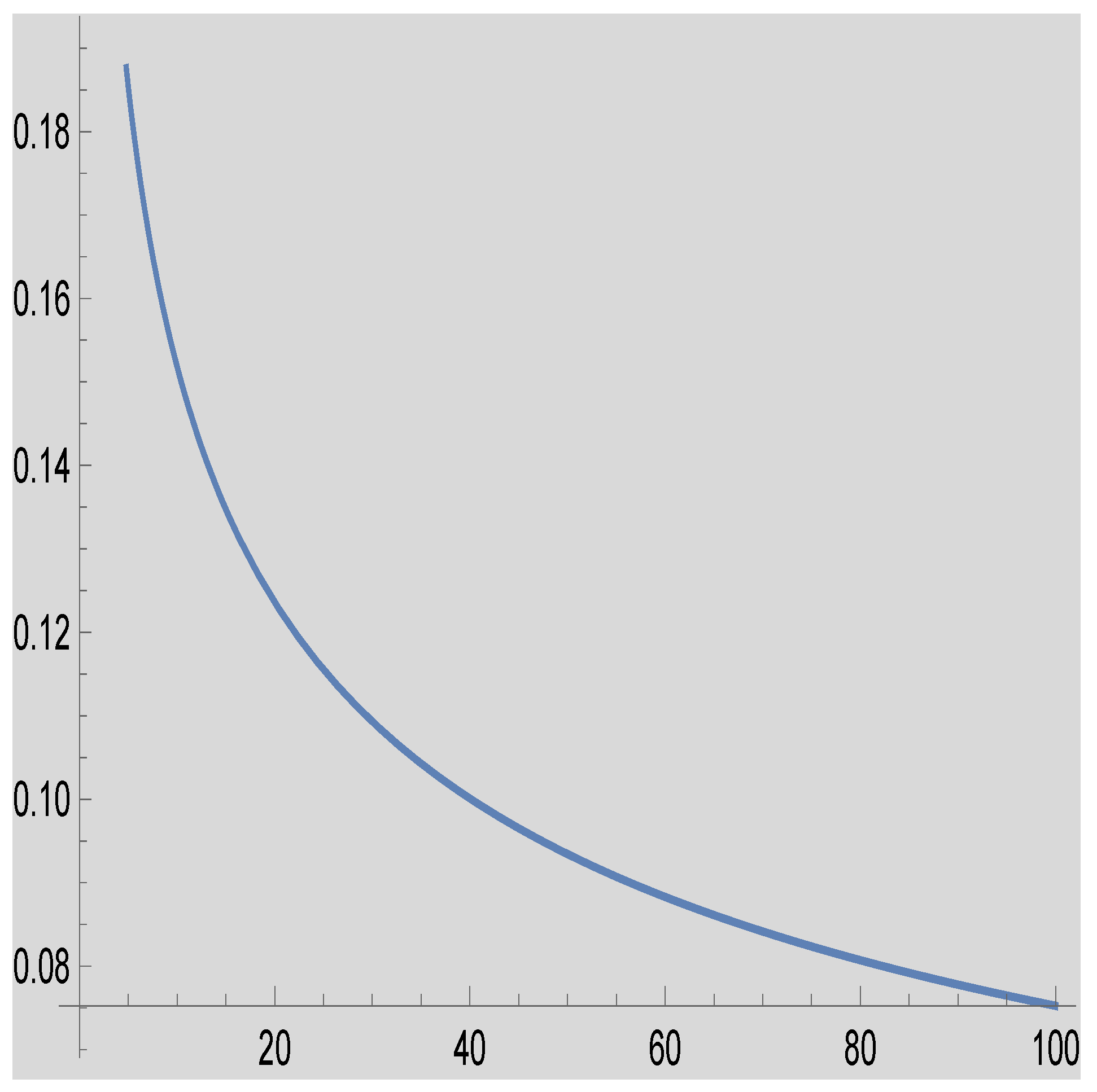 Fractalfract 07 00147 g002