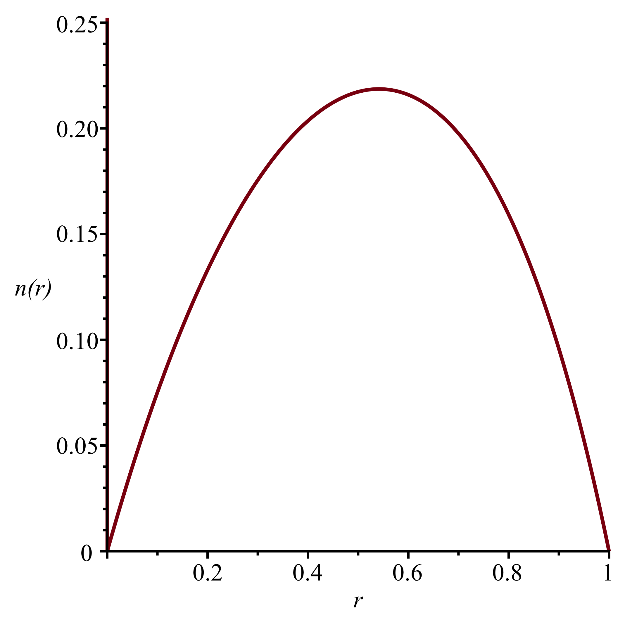 Fractalfract 07 00152 g003
