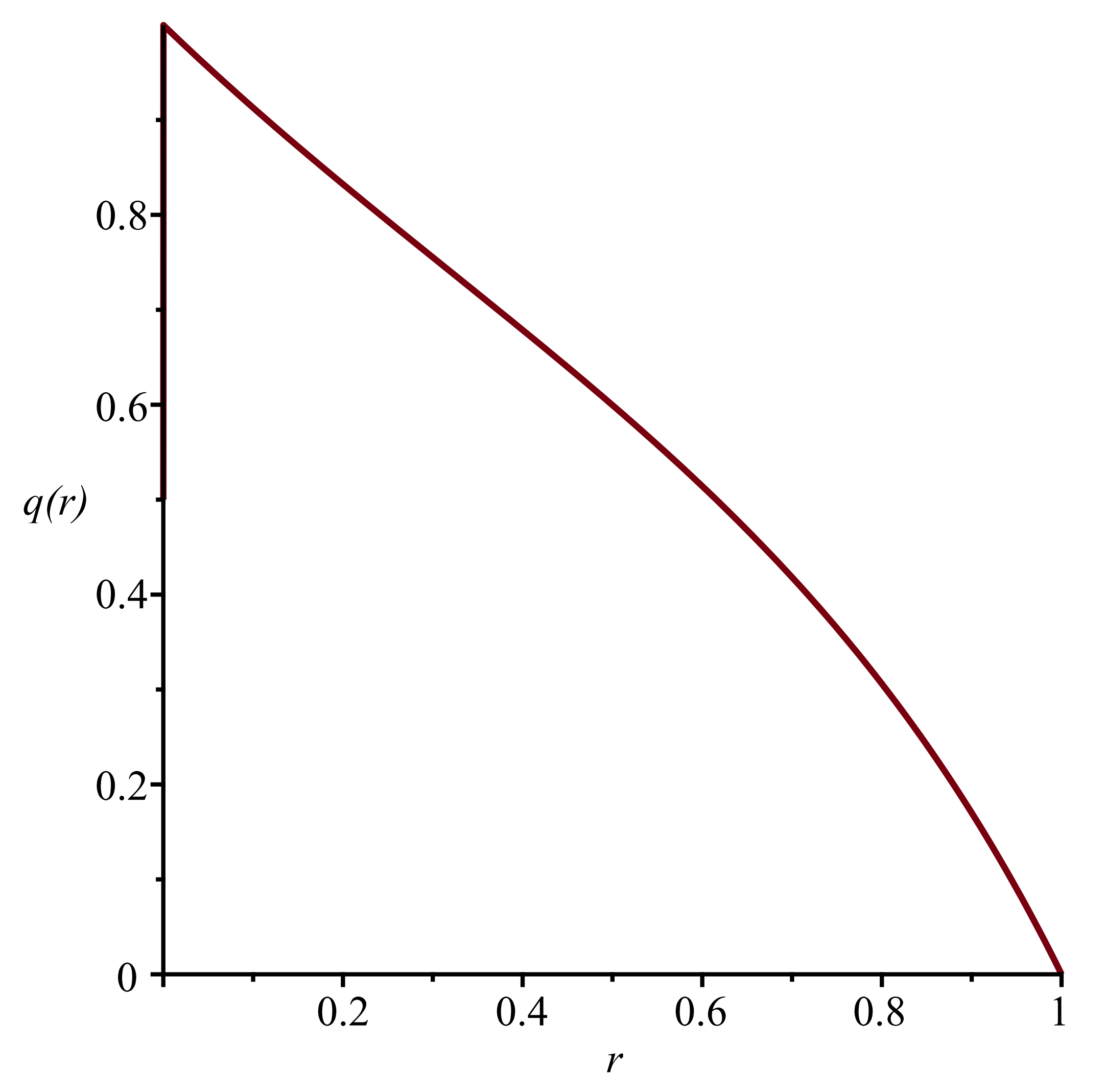 Fractalfract 07 00152 g004