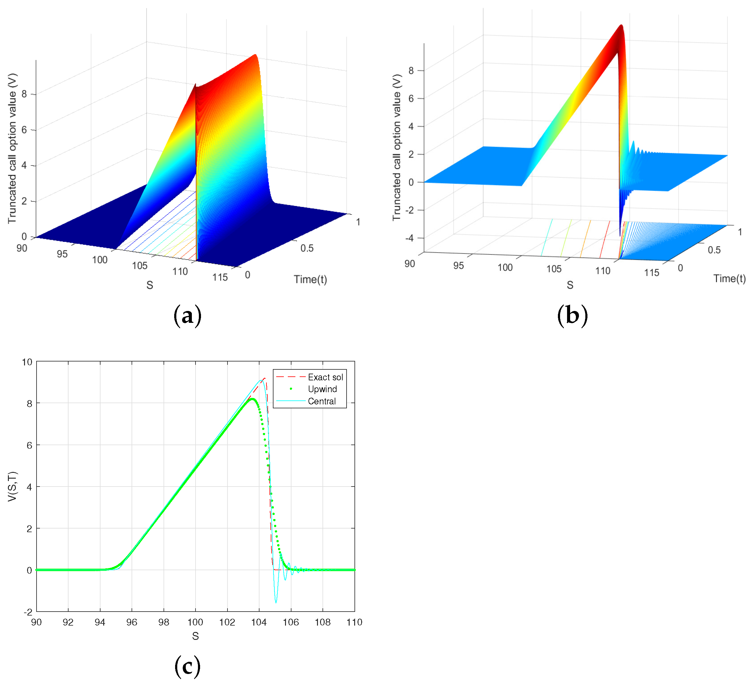 Fractalfract 07 00154 g003
