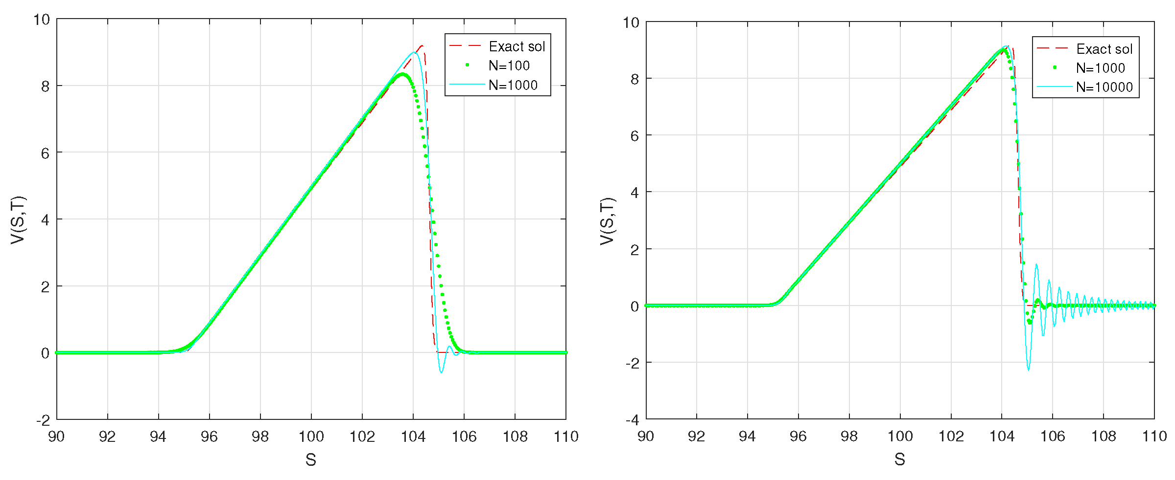 Fractalfract 07 00154 g005