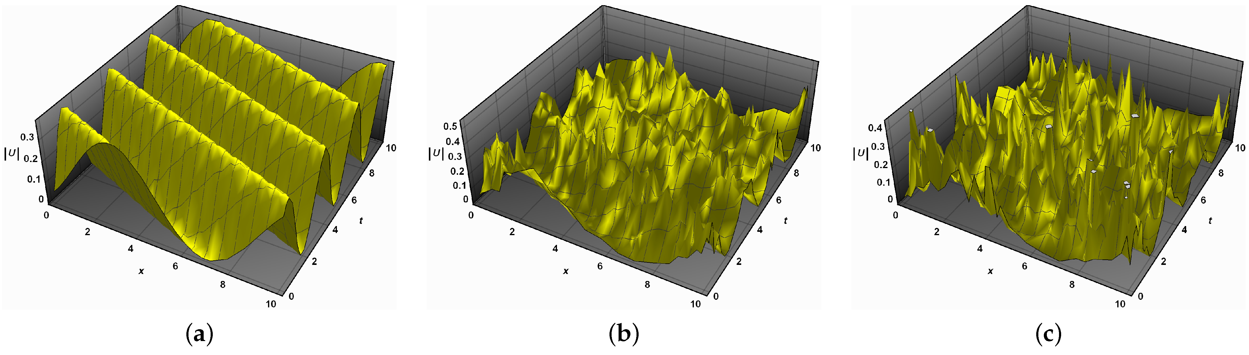 Fractalfract 07 00157 g003