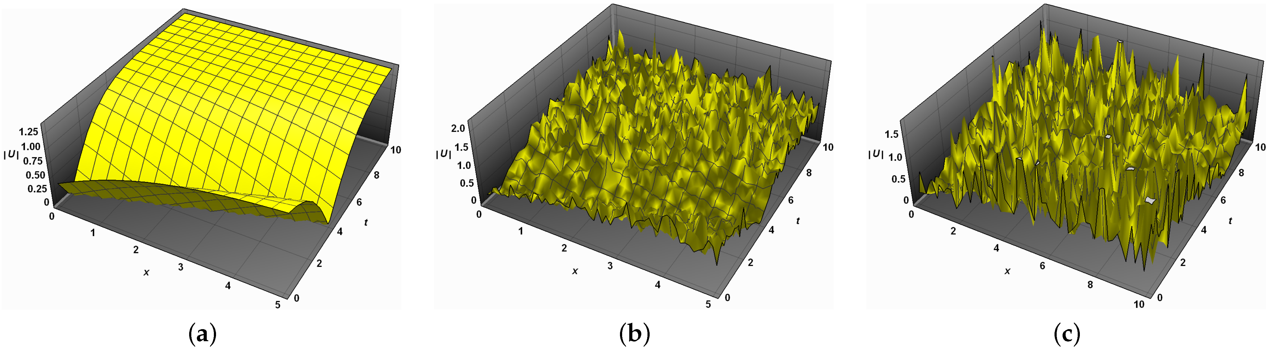 Fractalfract 07 00157 g005