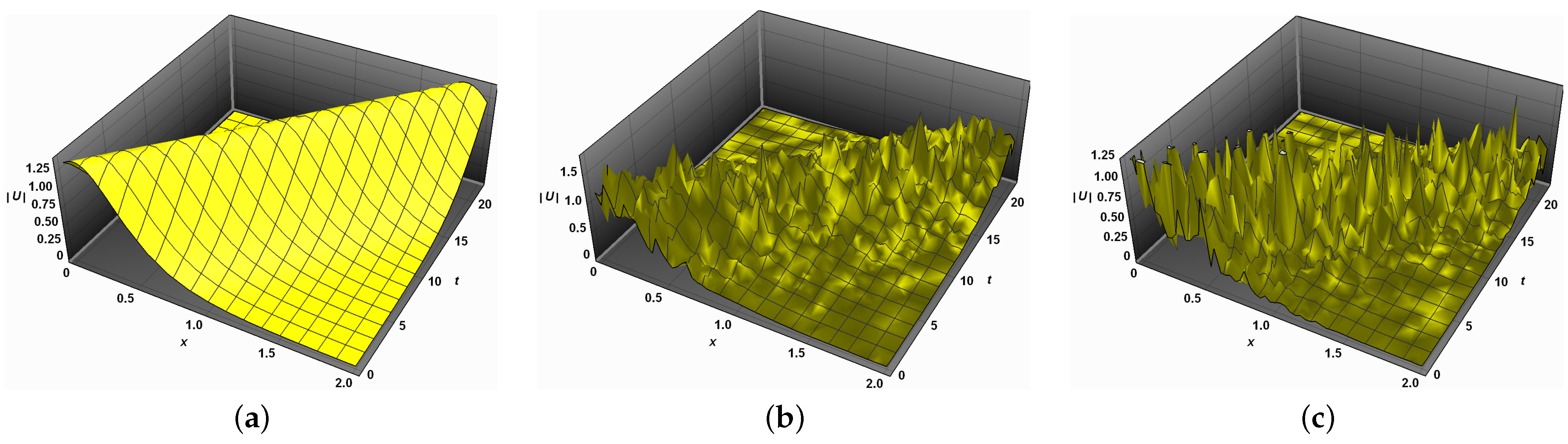 Fractalfract 07 00157 g007