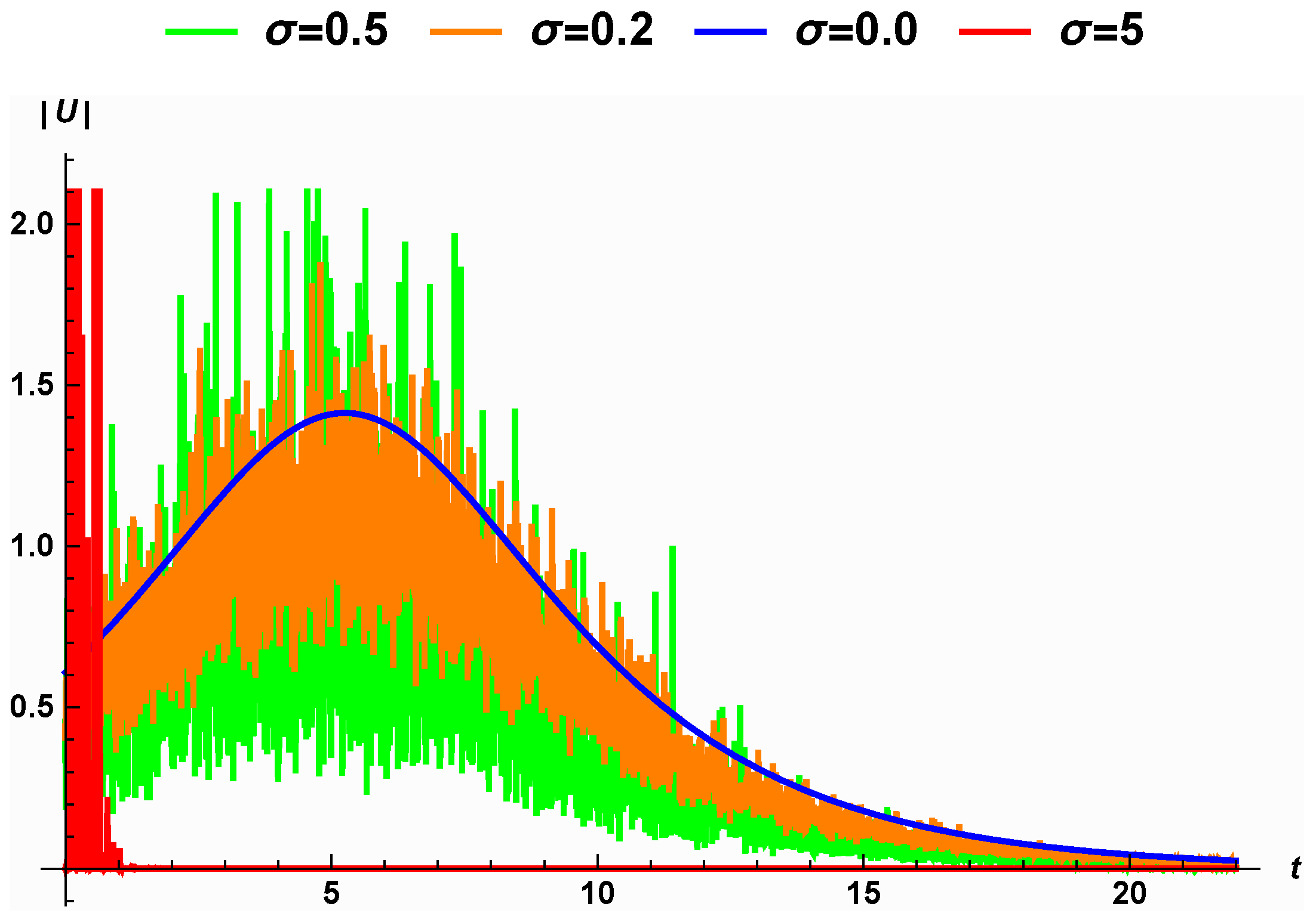 Fractalfract 07 00157 g008