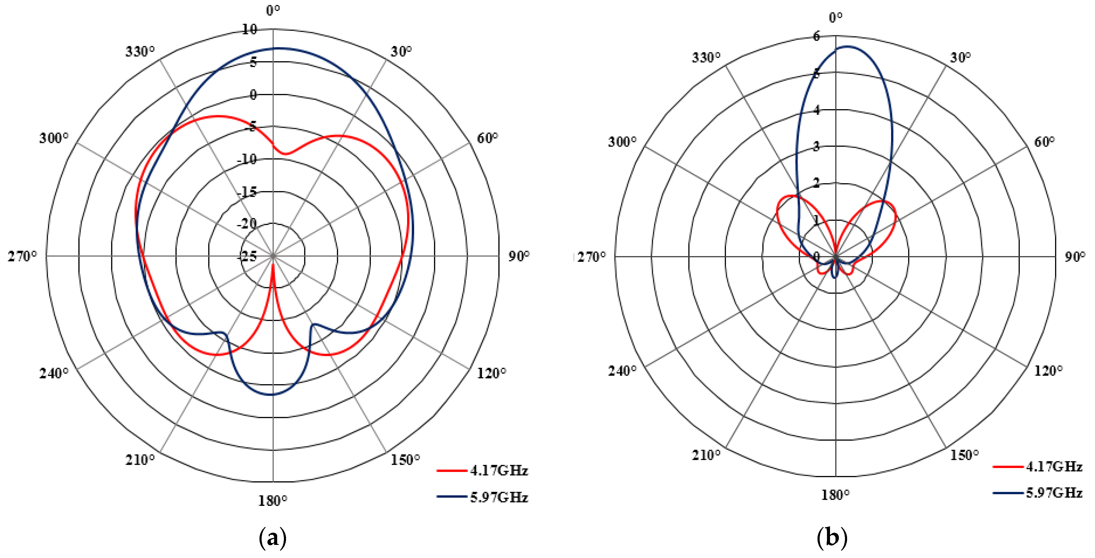 Fractalfract 07 00158 g005a