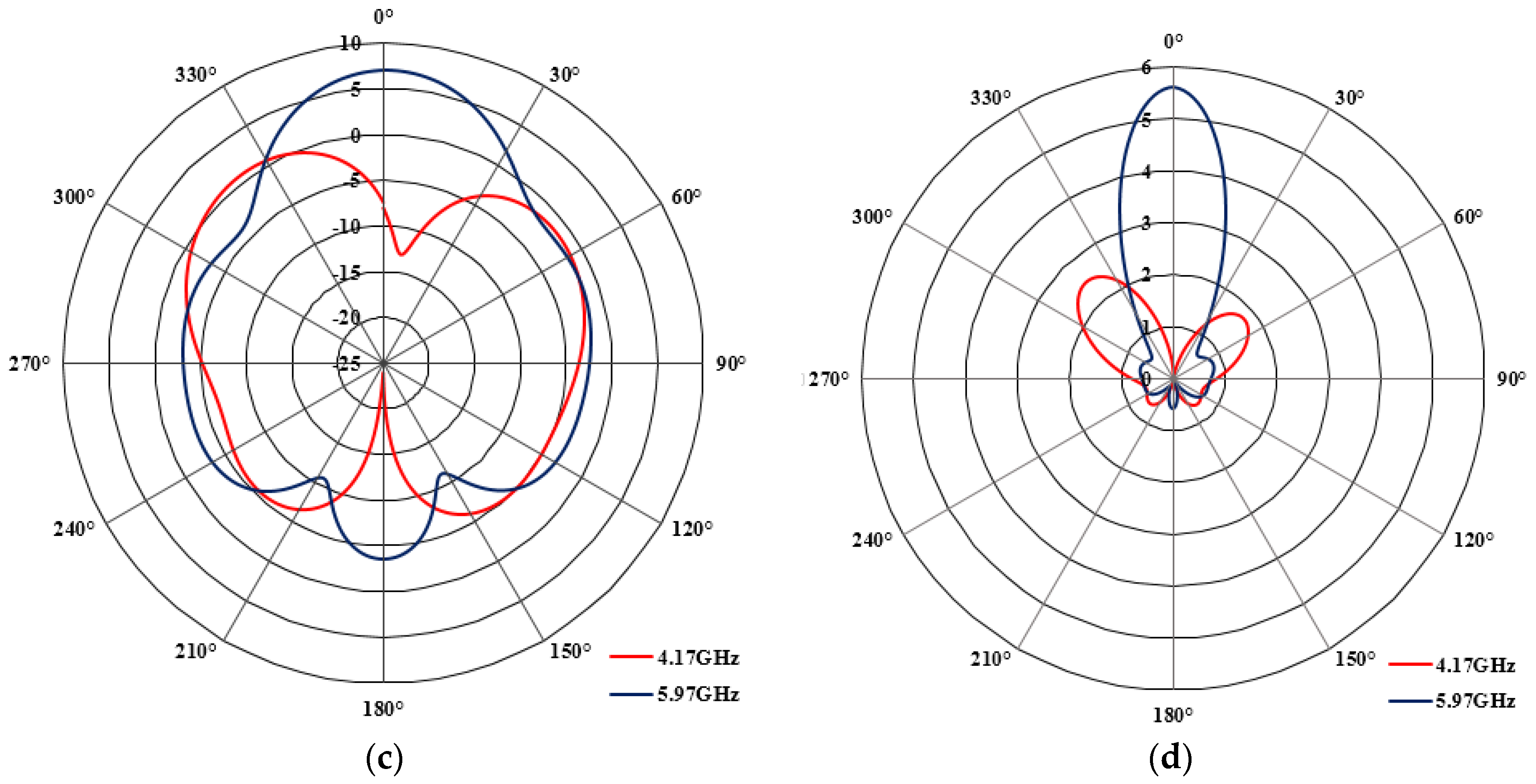 Fractalfract 07 00158 g005b