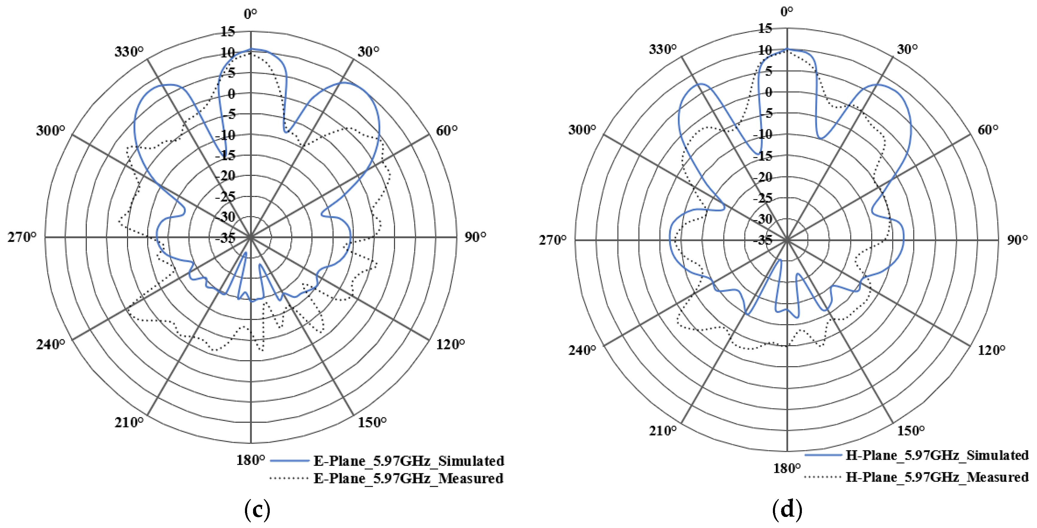 Fractalfract 07 00158 g009b