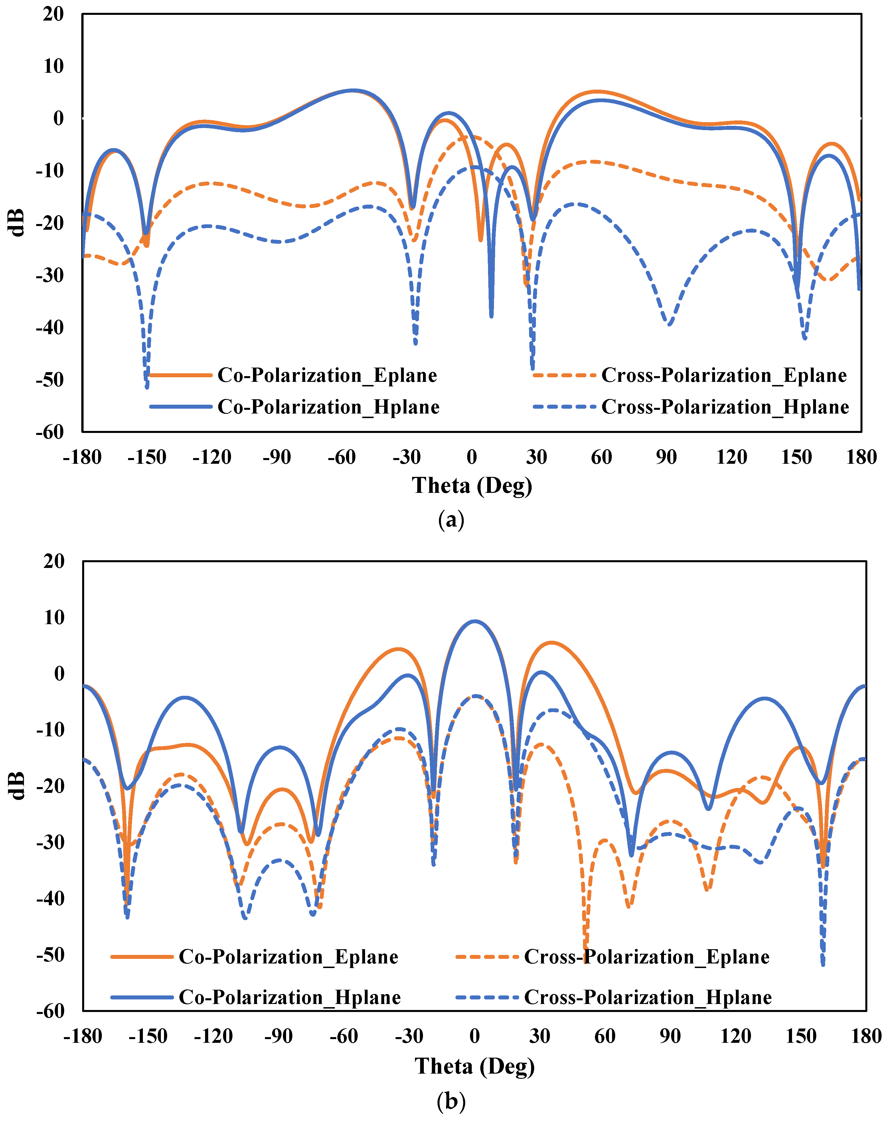 Fractalfract 07 00158 g012