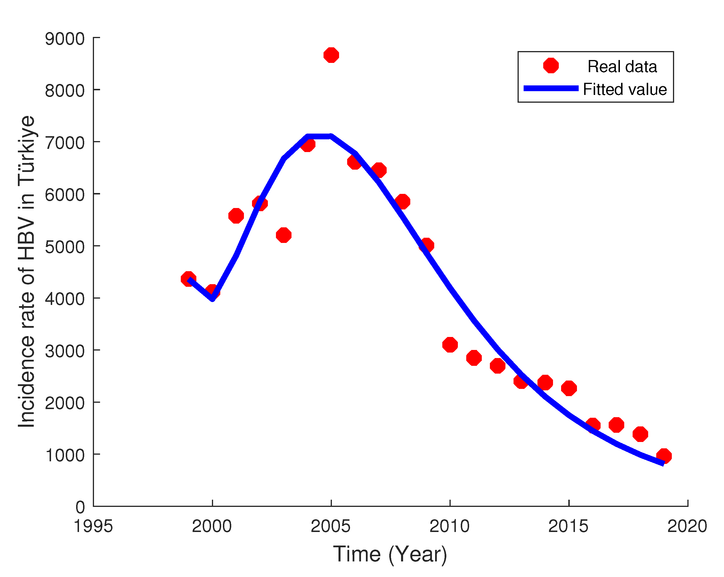 Fractalfract 07 00165 g002
