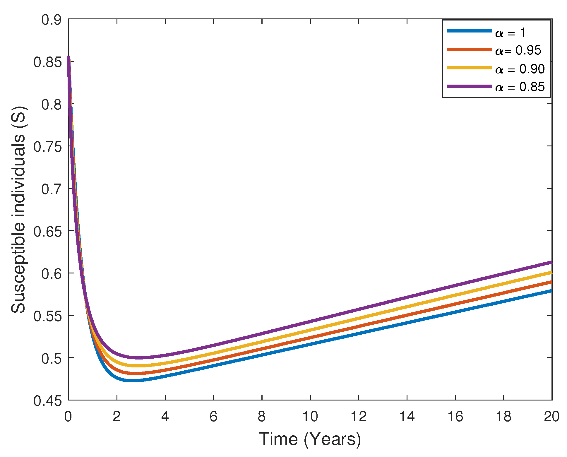 Fractalfract 07 00165 g003