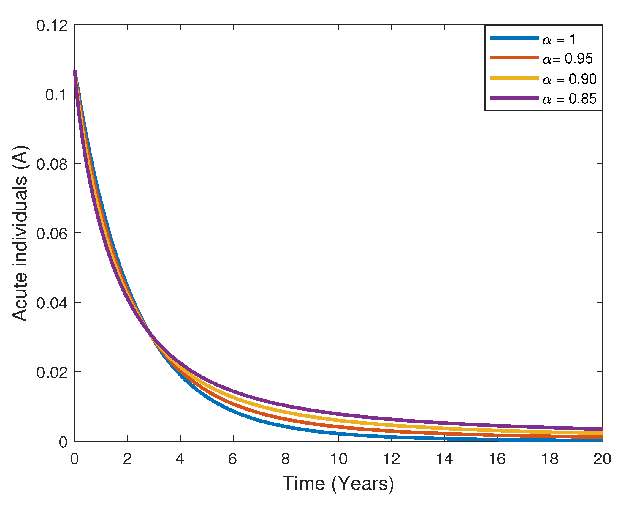 Fractalfract 07 00165 g005