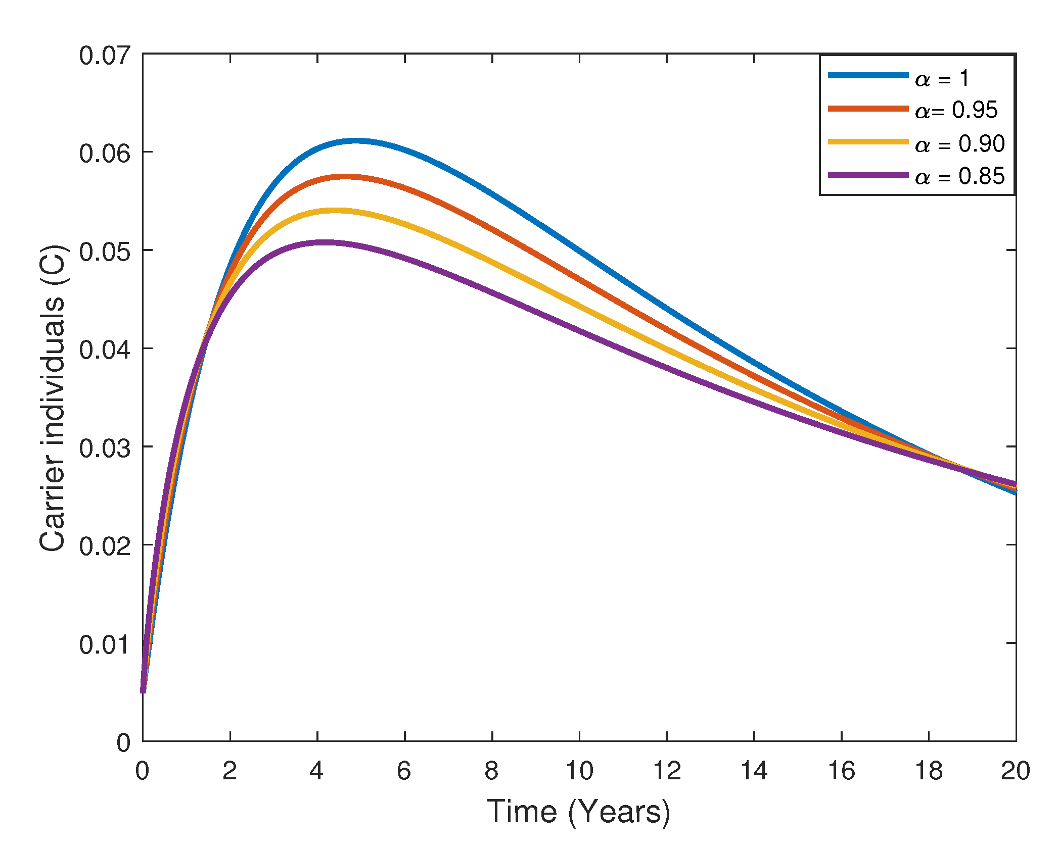 Fractalfract 07 00165 g006