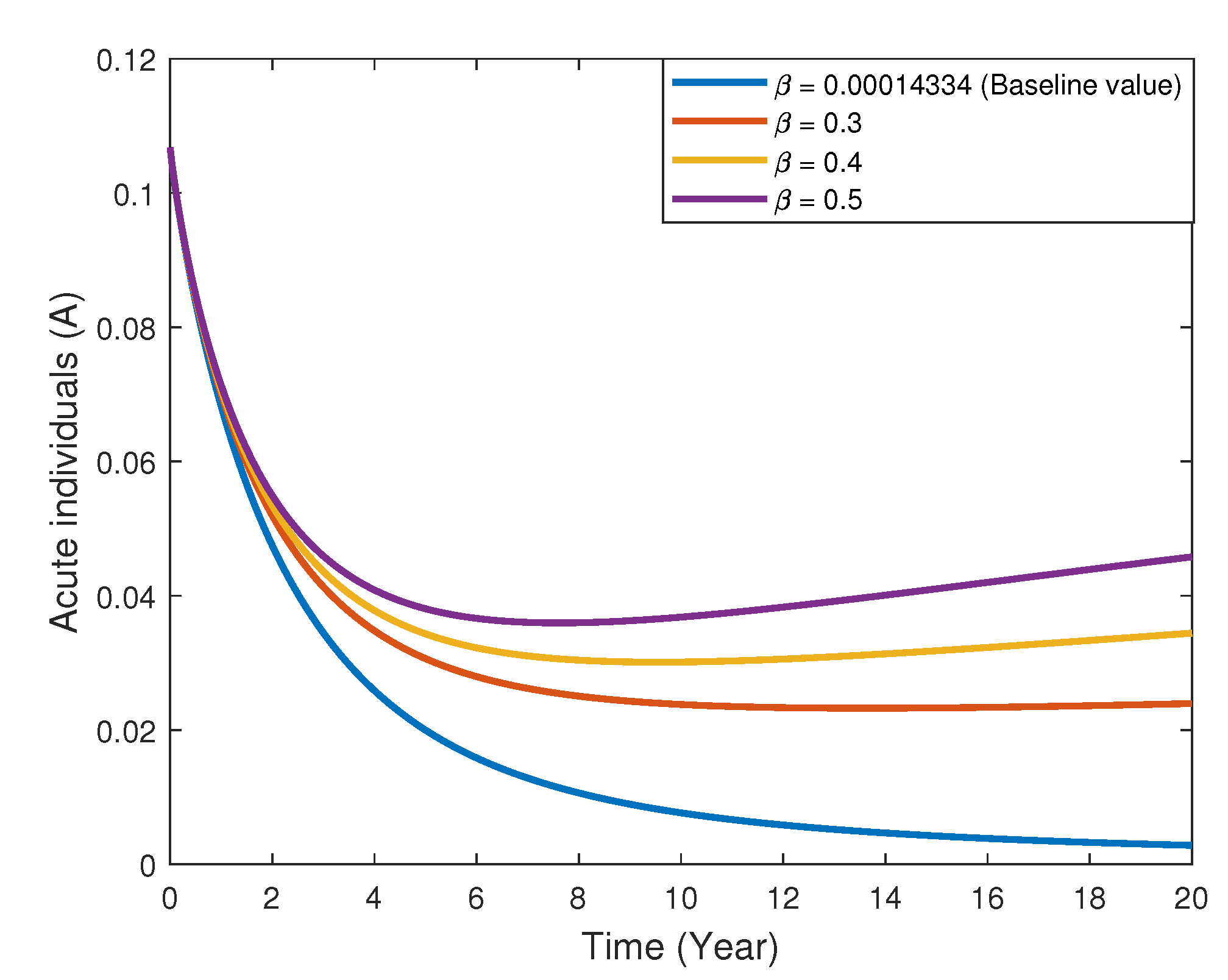 Fractalfract 07 00165 g011