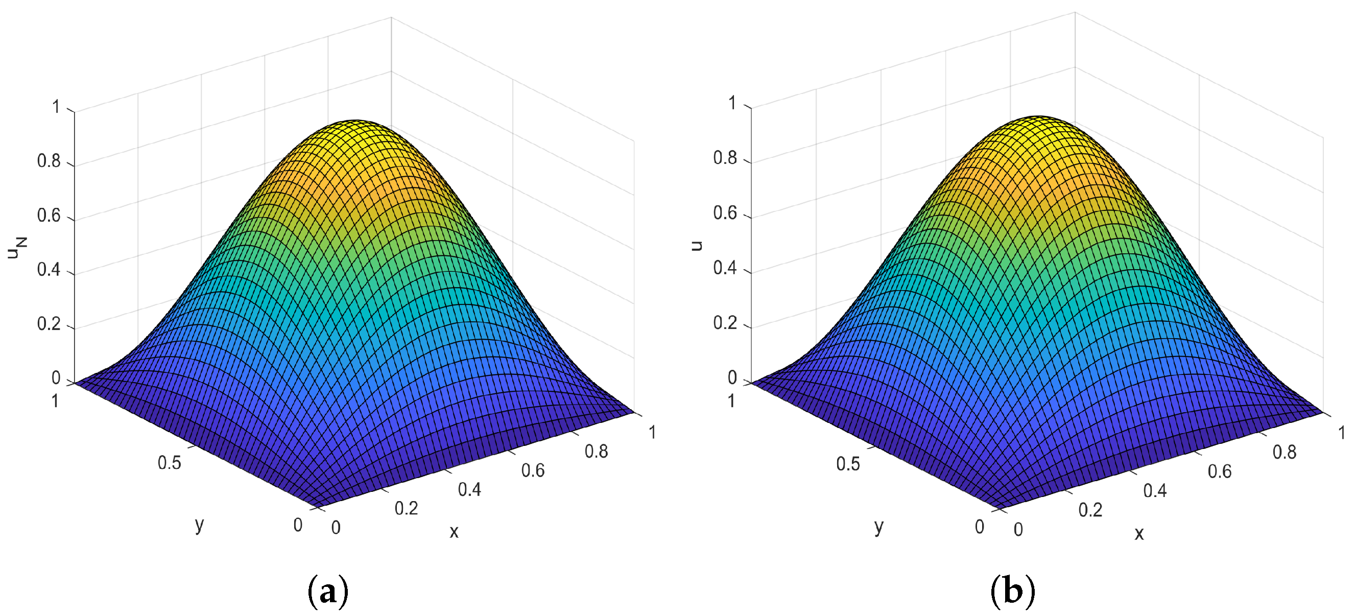 Fractalfract 07 00186 g001 Fractalfract 07 00186 g001