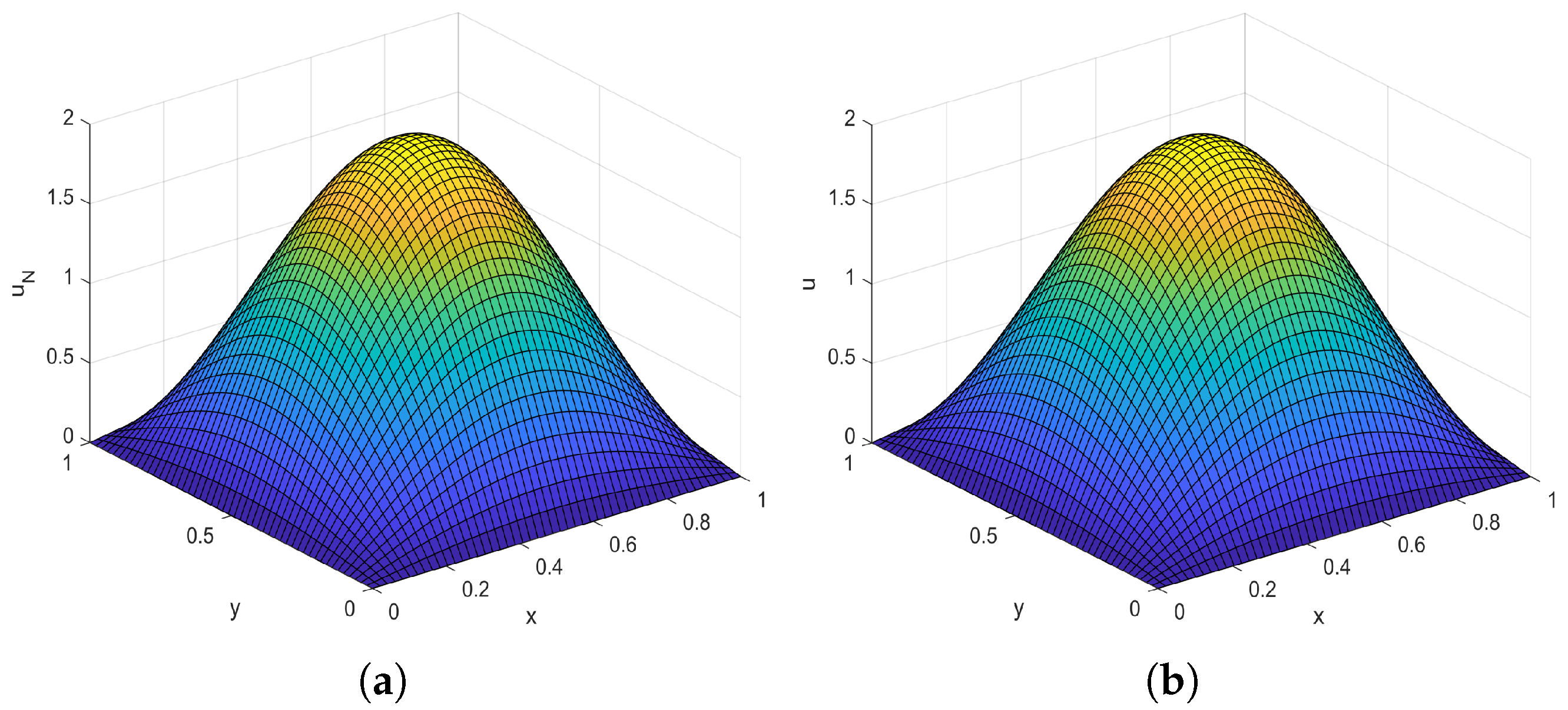 Fractalfract 07 00186 g002 Fractalfract 07 00186 g002