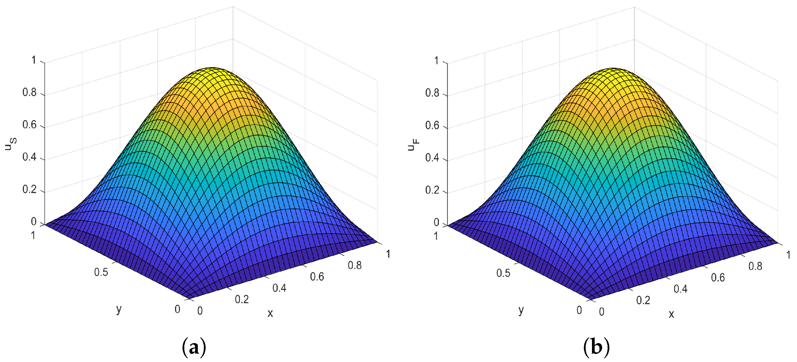 Fractalfract 07 00186 g003 Fractalfract 07 00186 g003