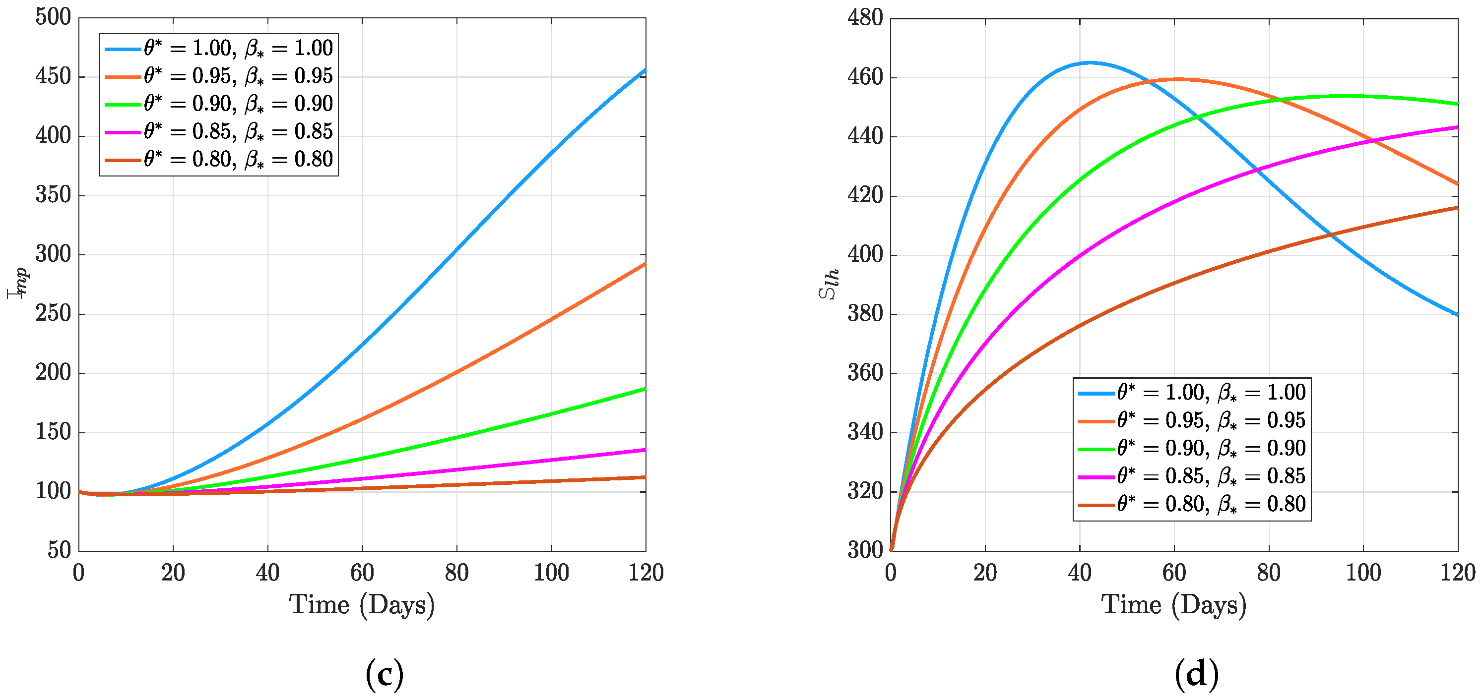 Fractalfract 07 00189 g001b