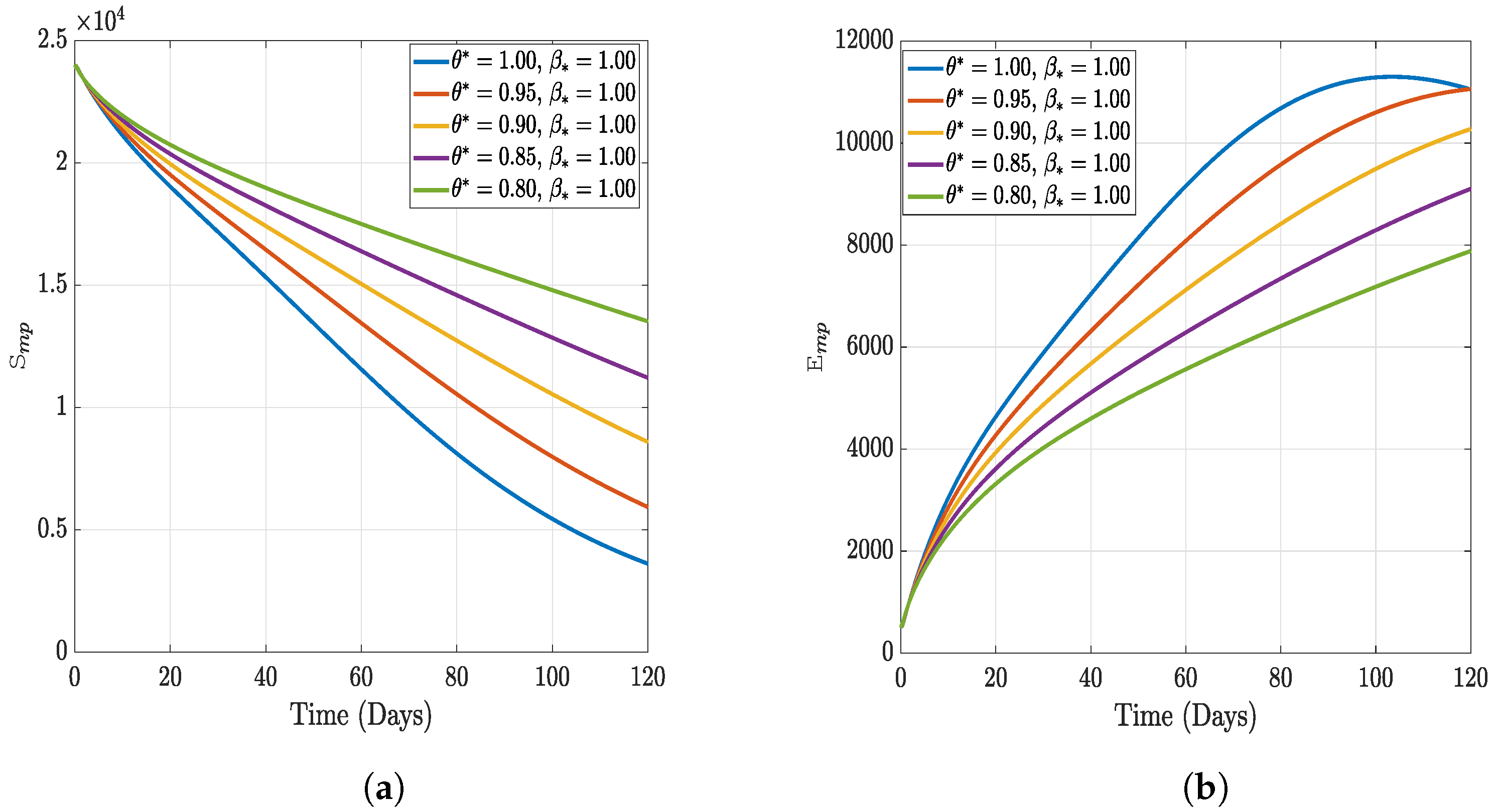 Fractalfract 07 00189 g005a