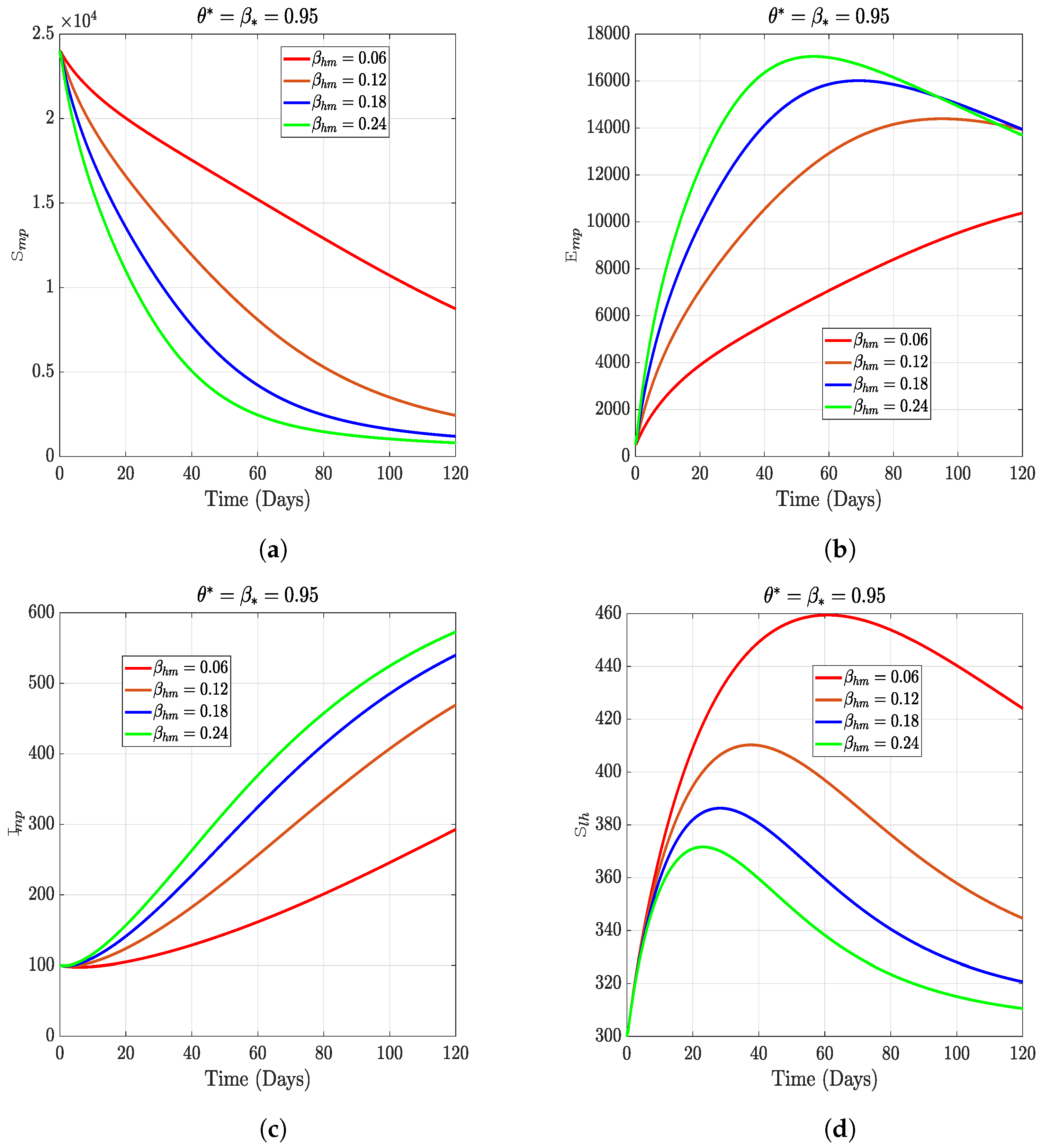 Fractalfract 07 00189 g010
