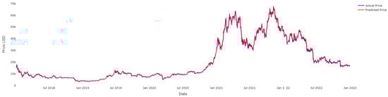 Fractalfract 07 00203 g011
