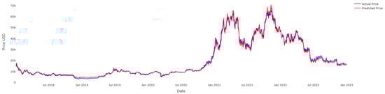 Fractalfract 07 00203 g012