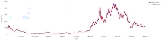Fractalfract 07 00203 g014