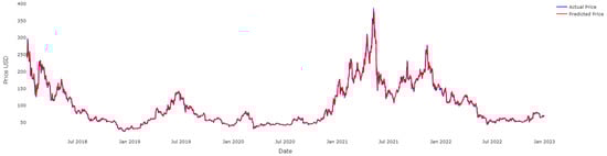 Fractalfract 07 00203 g017